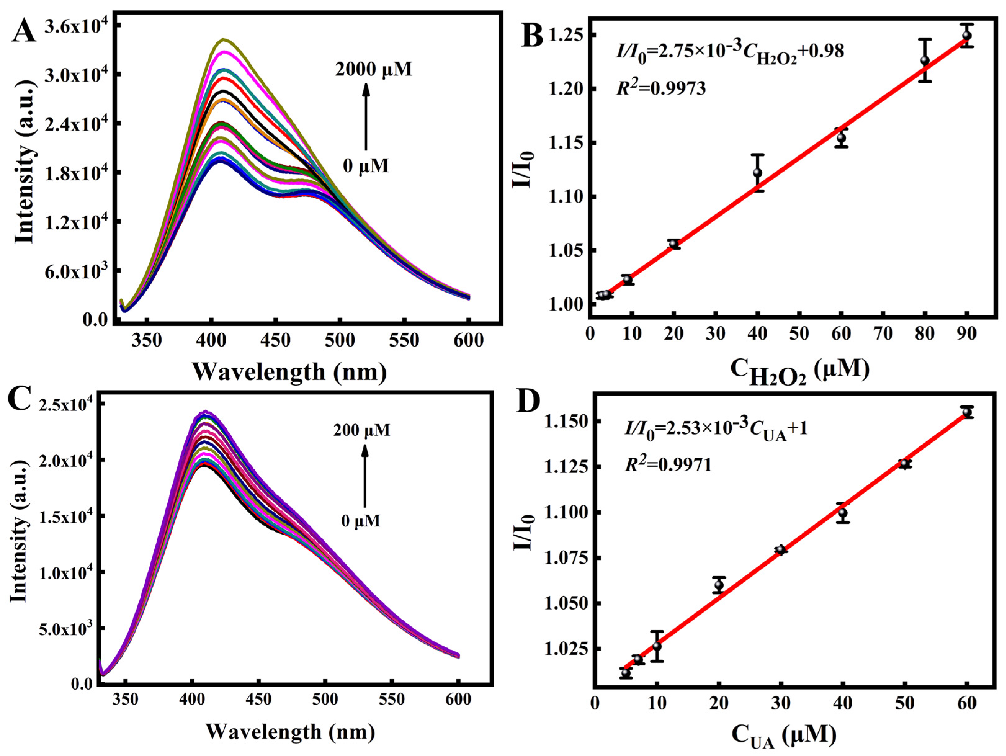 Molecules 27 04586 g006