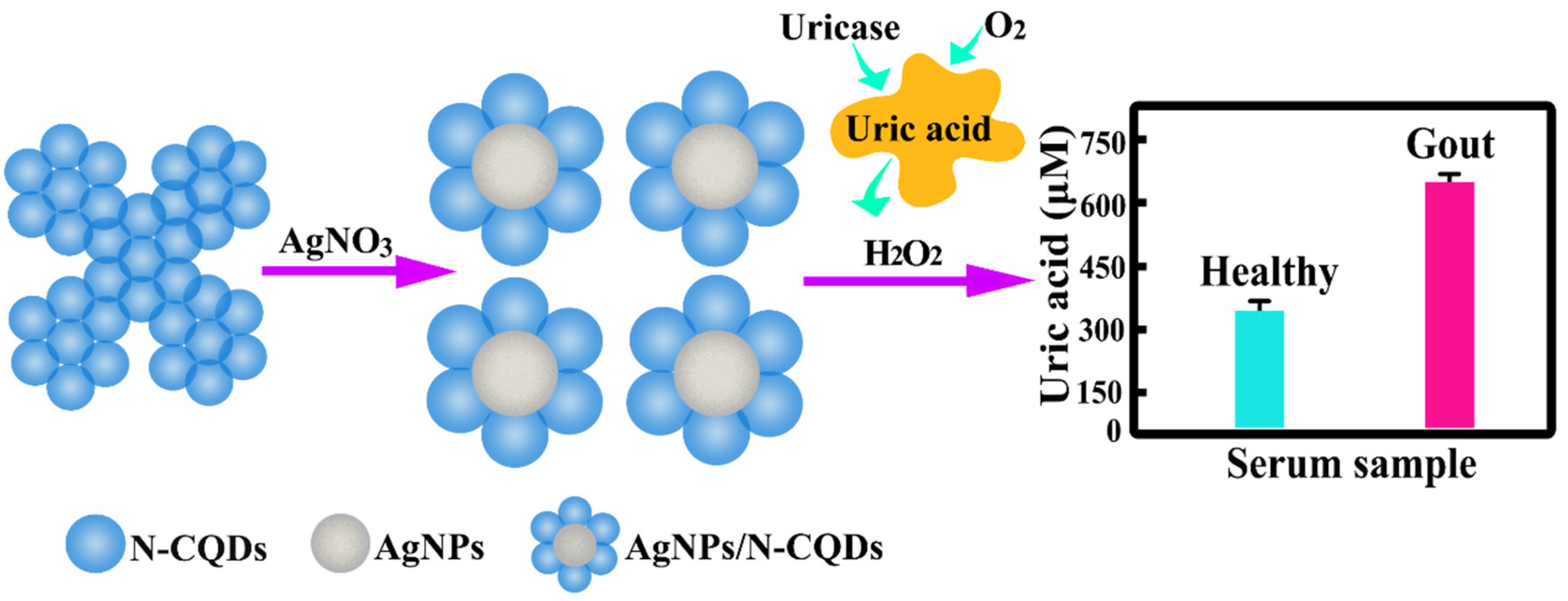 Molecules 27 04586 sch001
