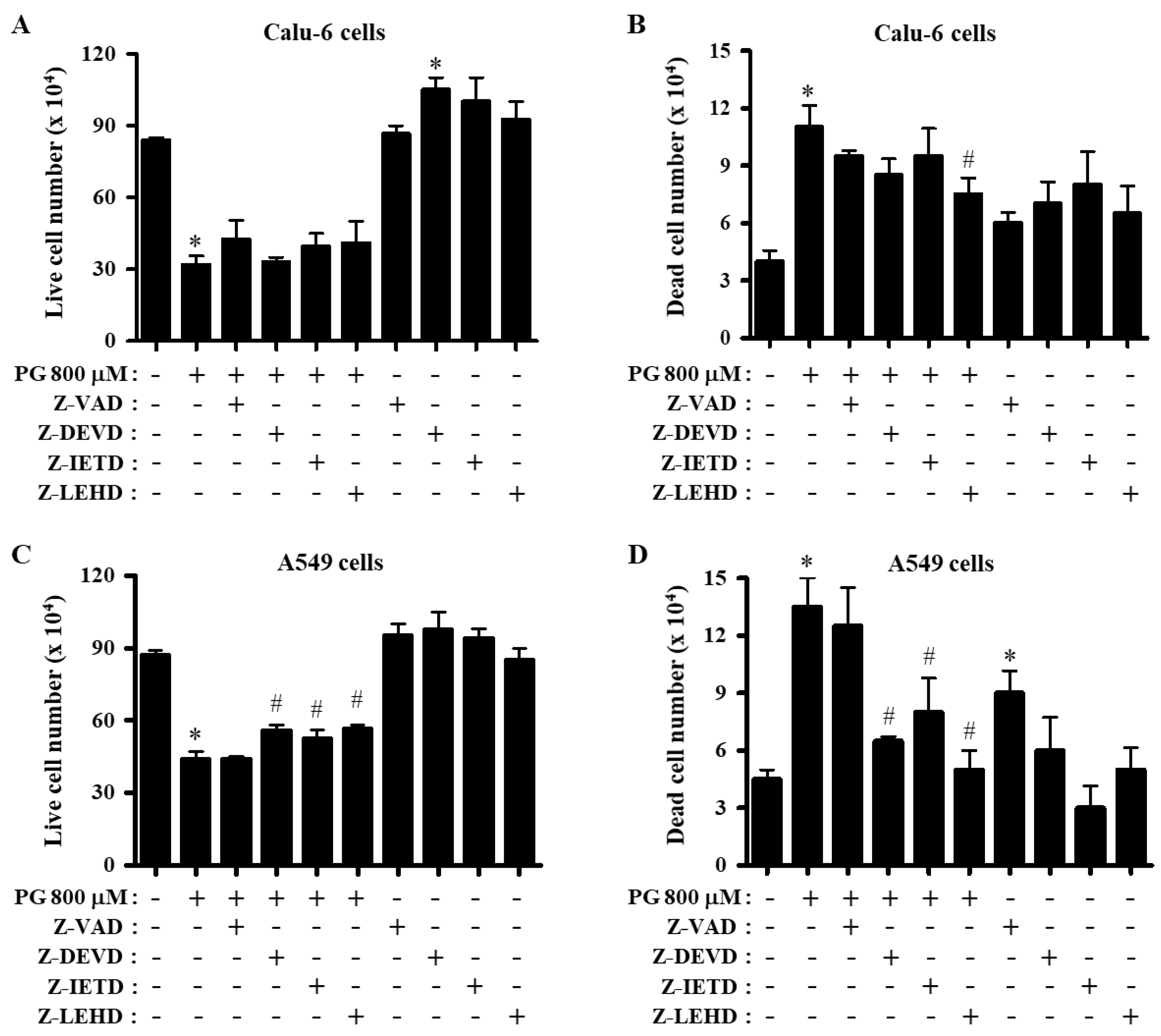 The Anti-Apoptotic Effects of Caspase Inhibitors in Propyl