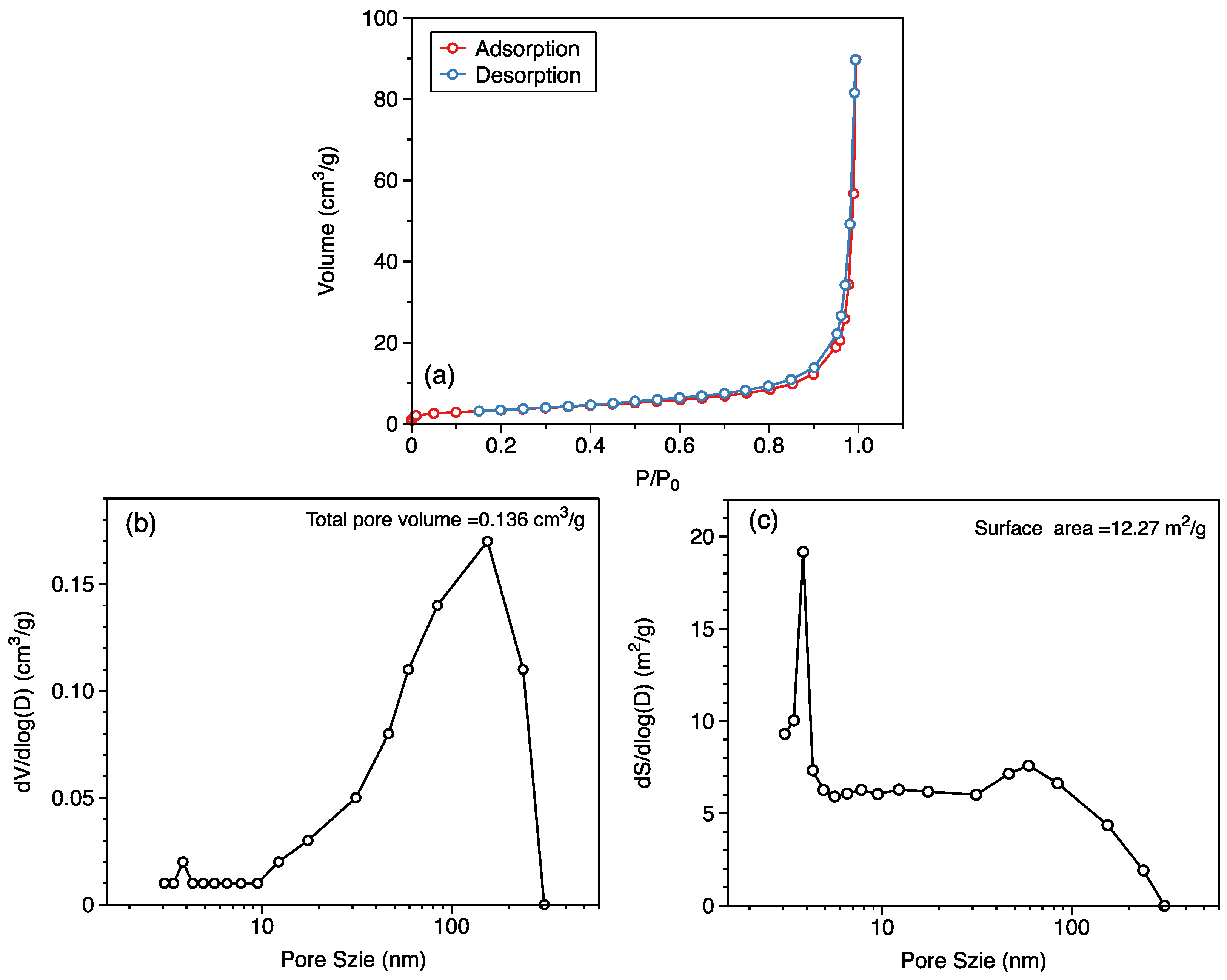 Molecules 27 04590 g001 550