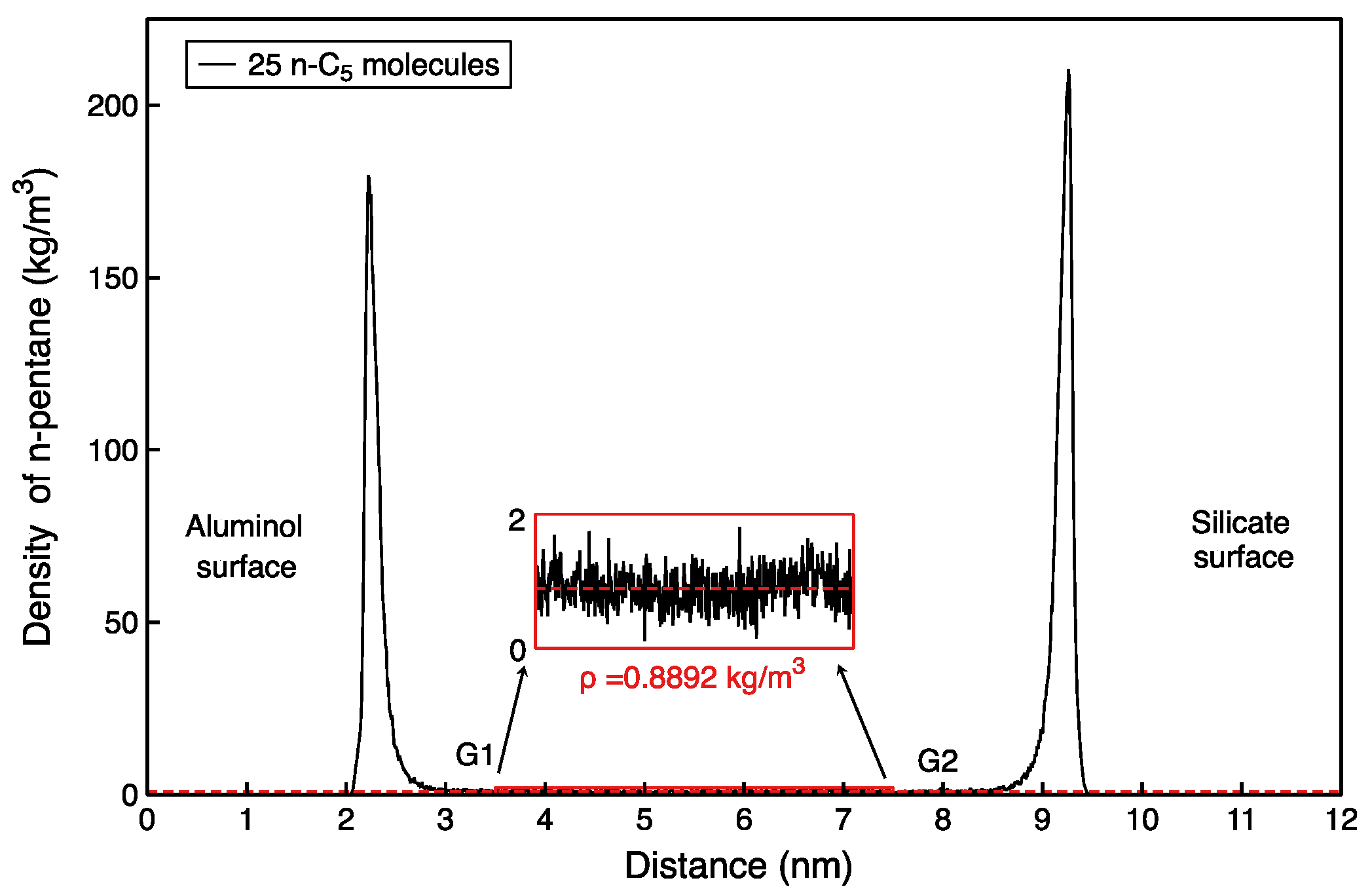 Molecules 27 04590 g004 550