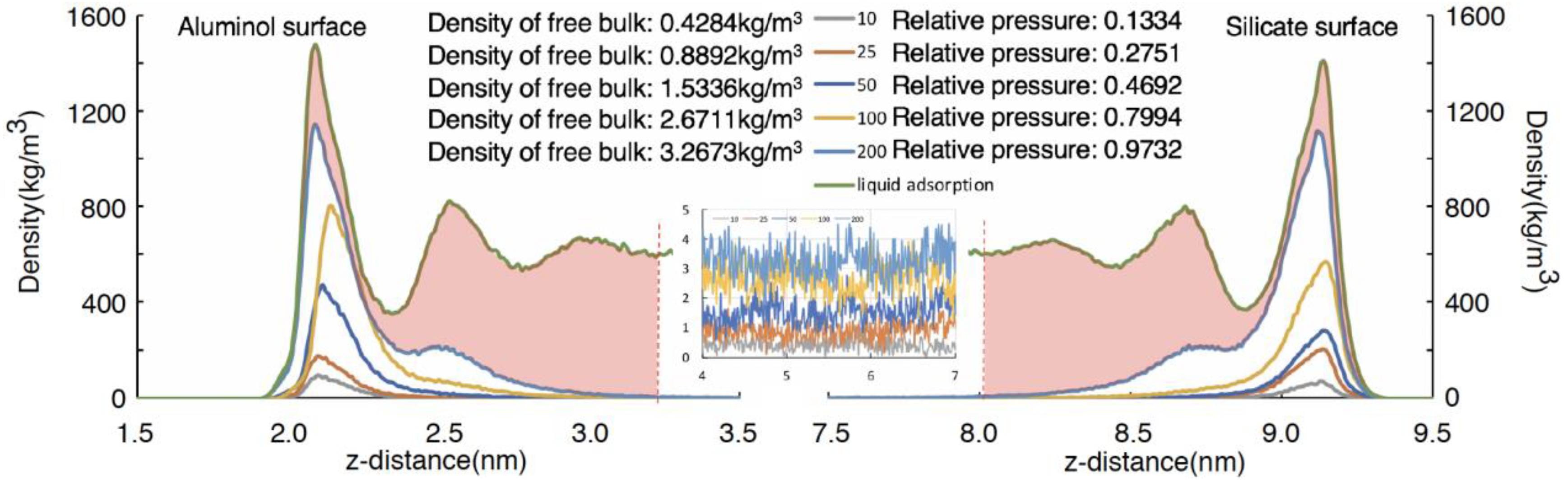 Molecules 27 04590 g006 550