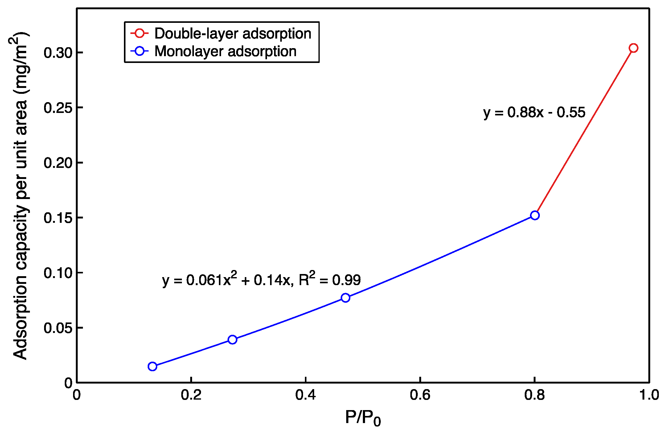 Molecules 27 04590 g007 550