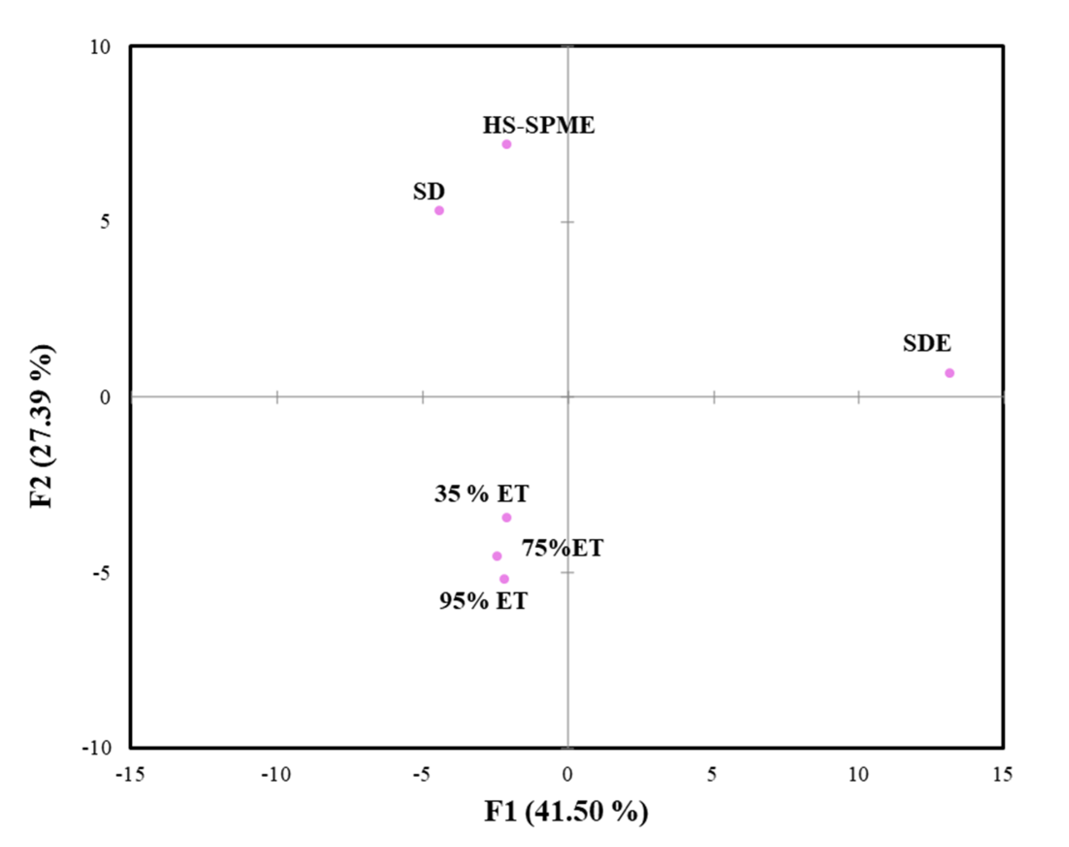 Molecules 27 04593 g001 Molecules 27 04593 g001
