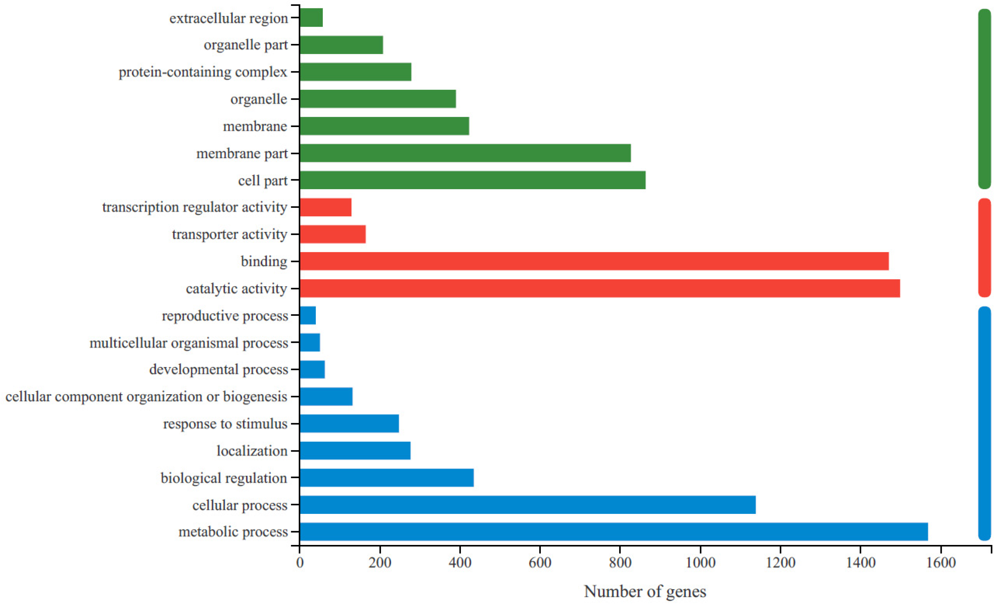 Molecules 27 04595 g002 550