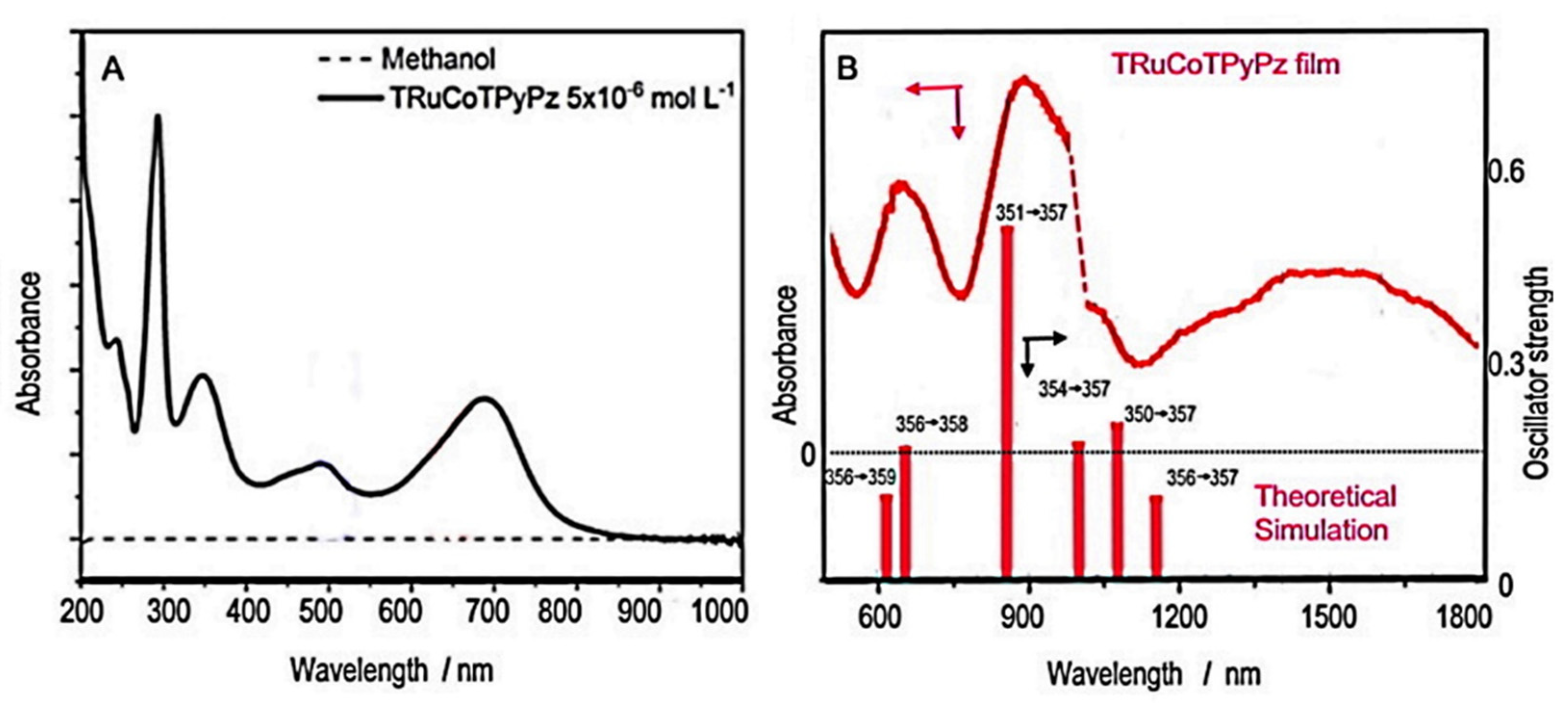 Molecules 27 04598 g003