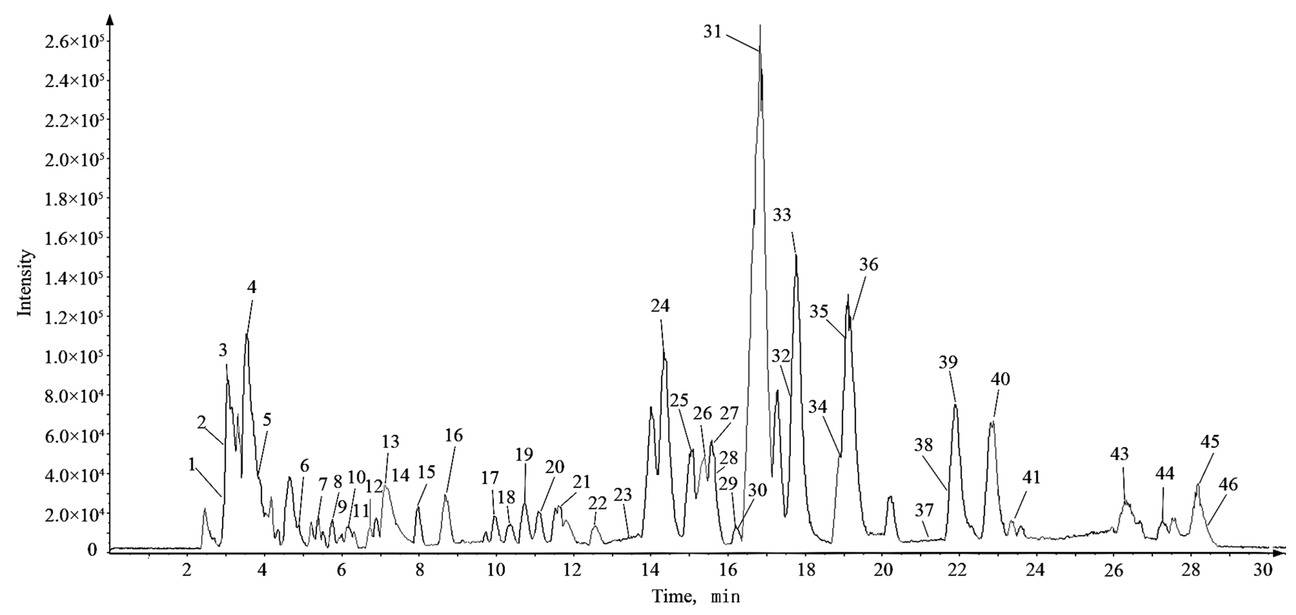 Molecules 27 04600 g001 550