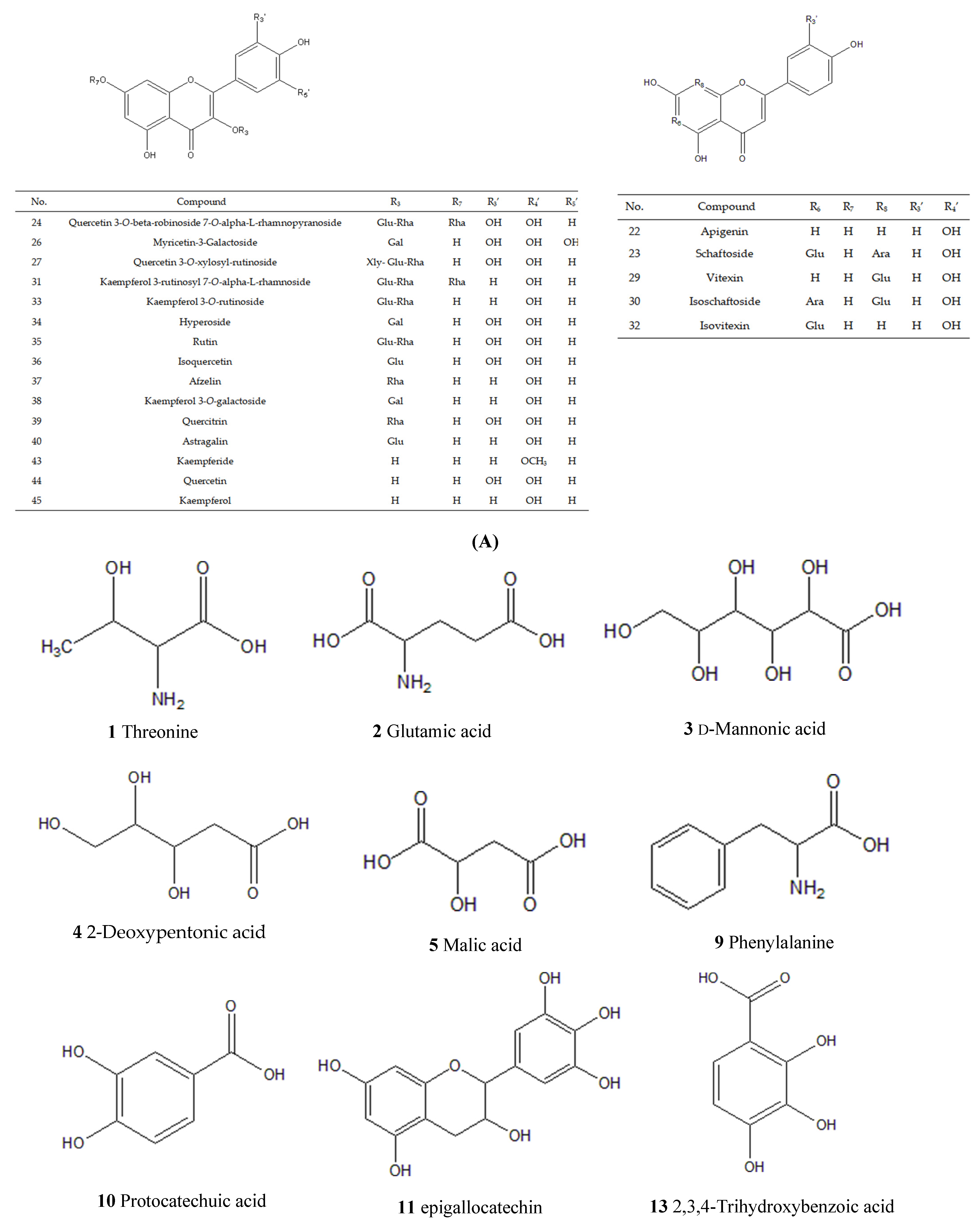 Molecules 27 04600 g002a 550