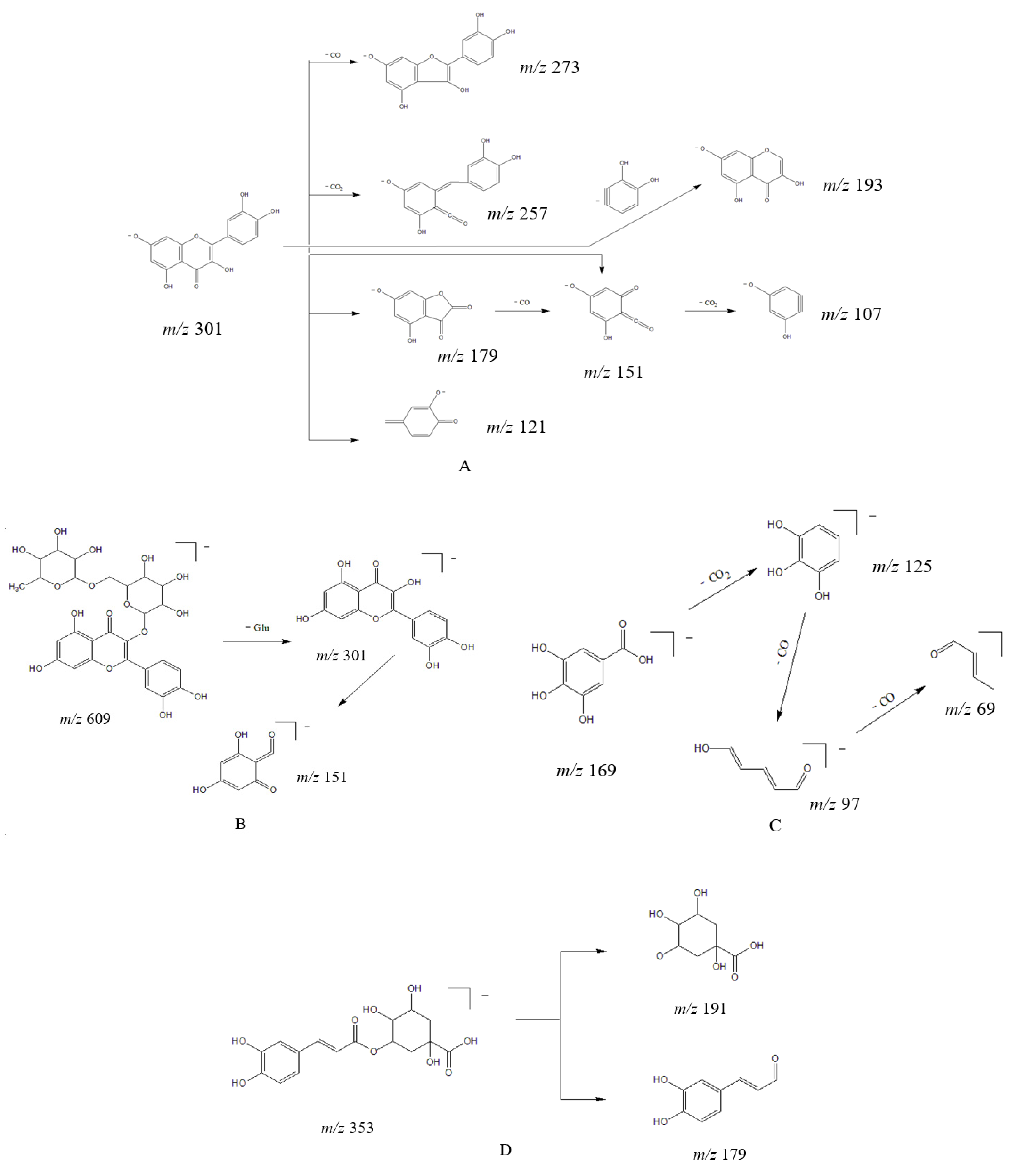 Molecules 27 04600 g004 550