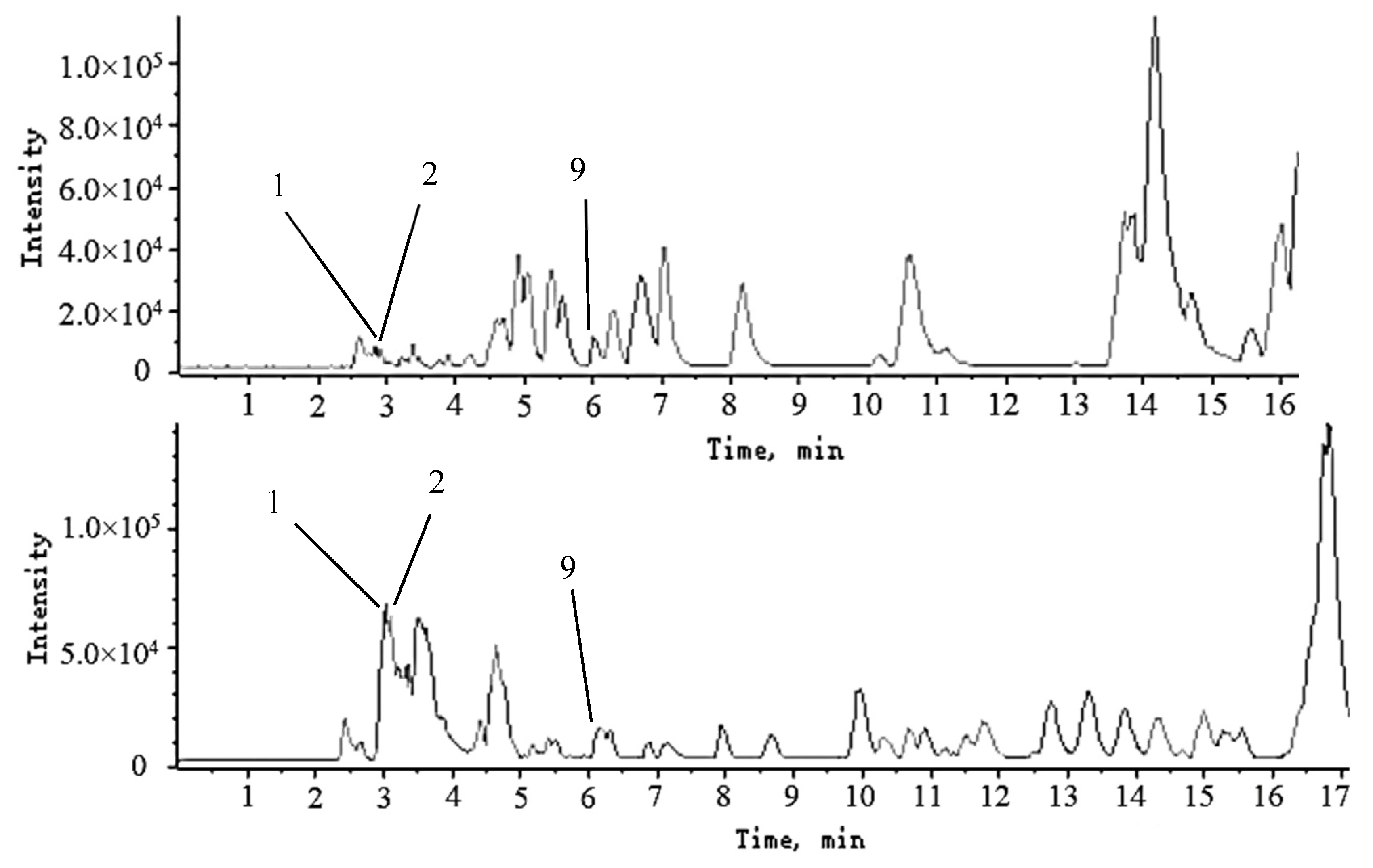 Molecules 27 04600 g005 550