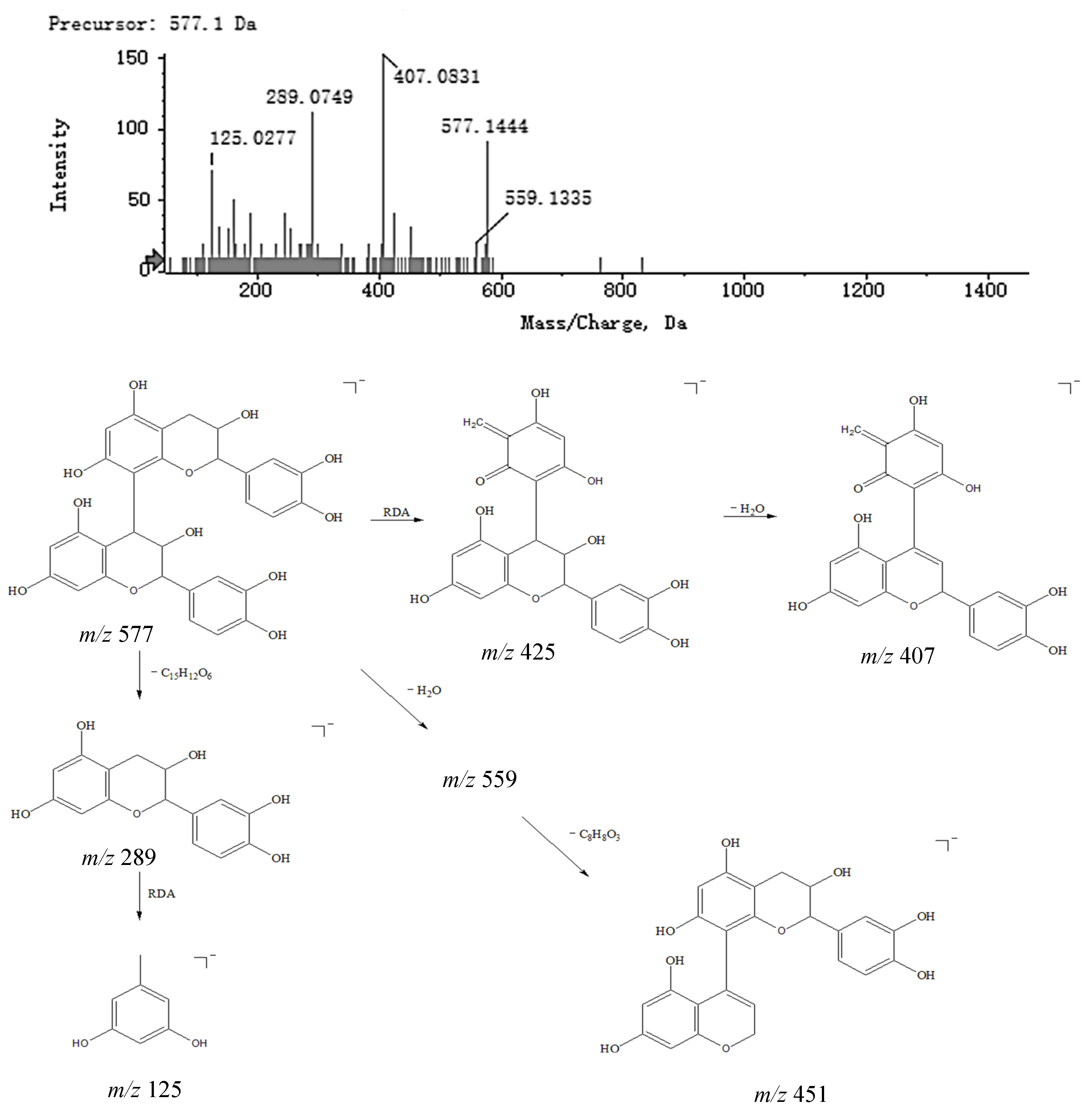 Molecules 27 04600 g006 550