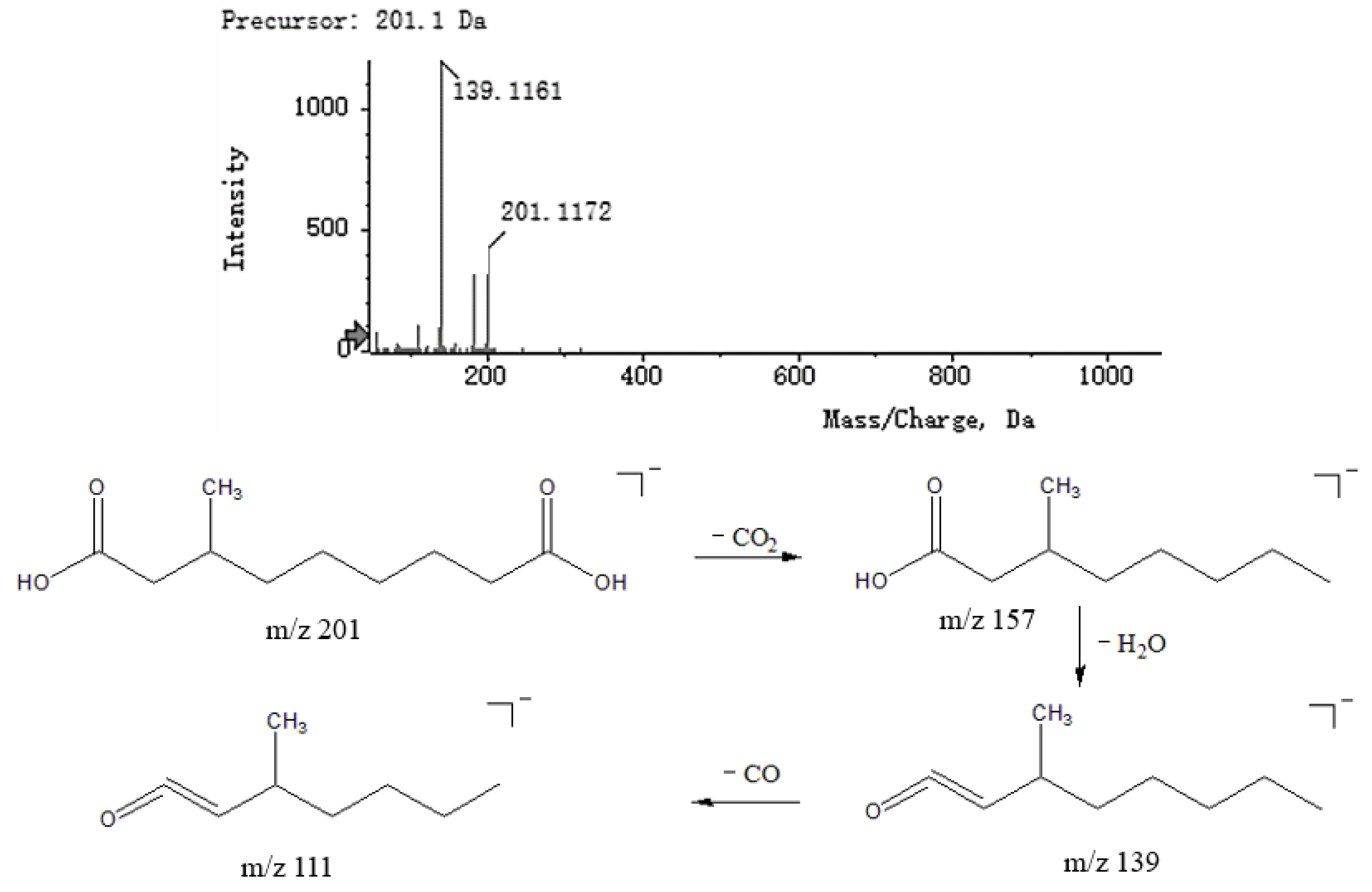 Molecules 27 04600 g007 550