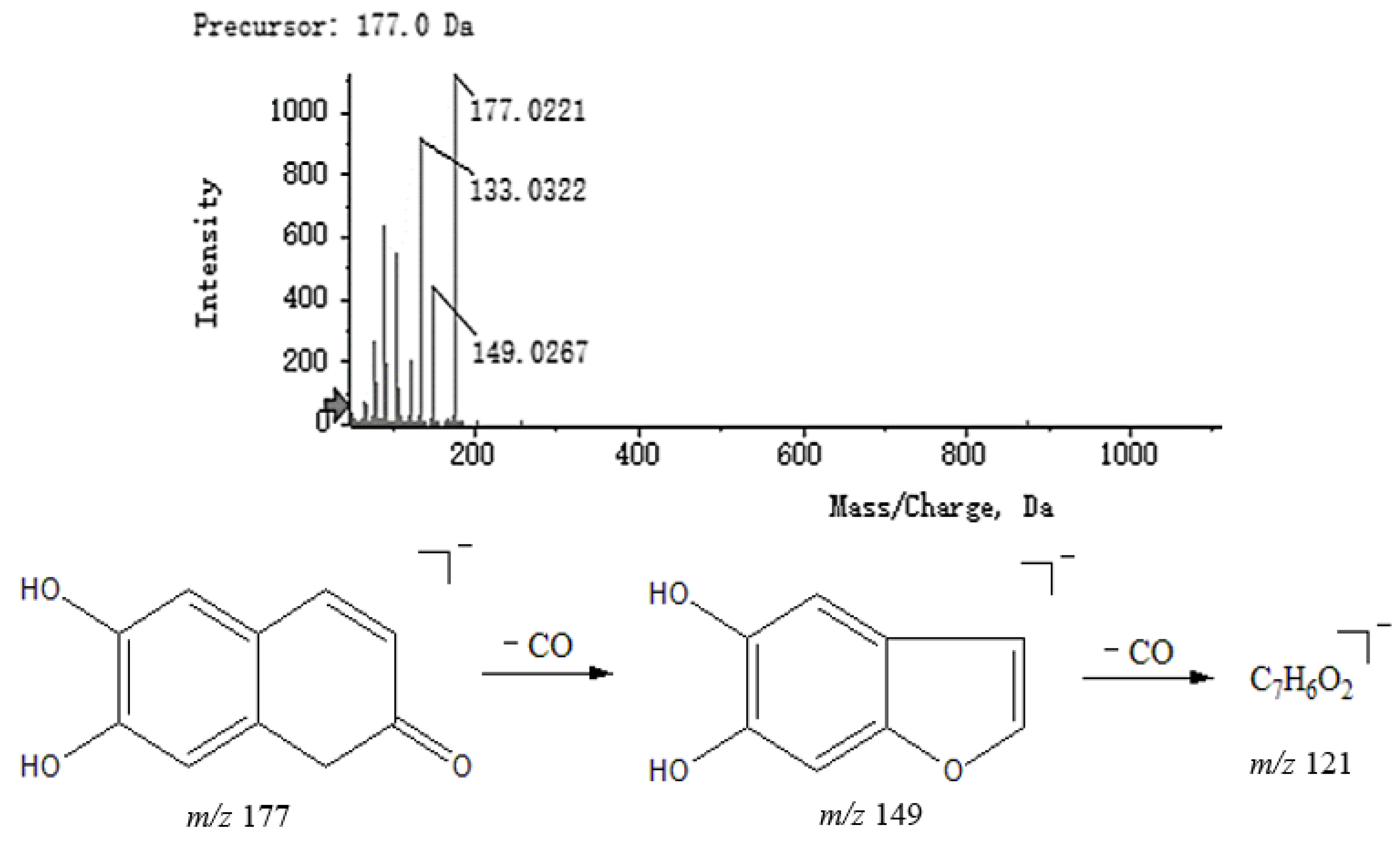 Molecules 27 04600 g008 550