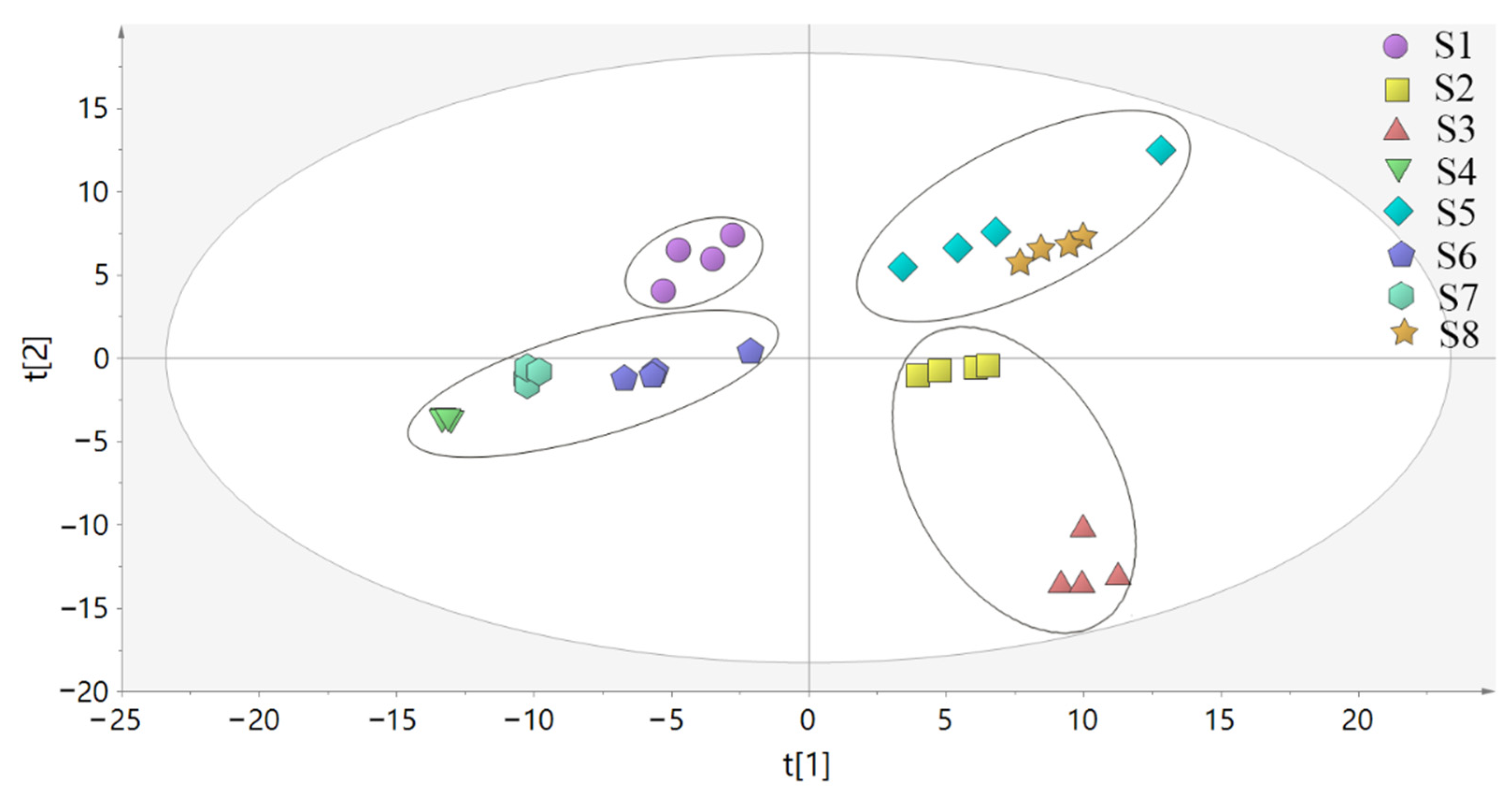 Molecules 27 04600 g009 550