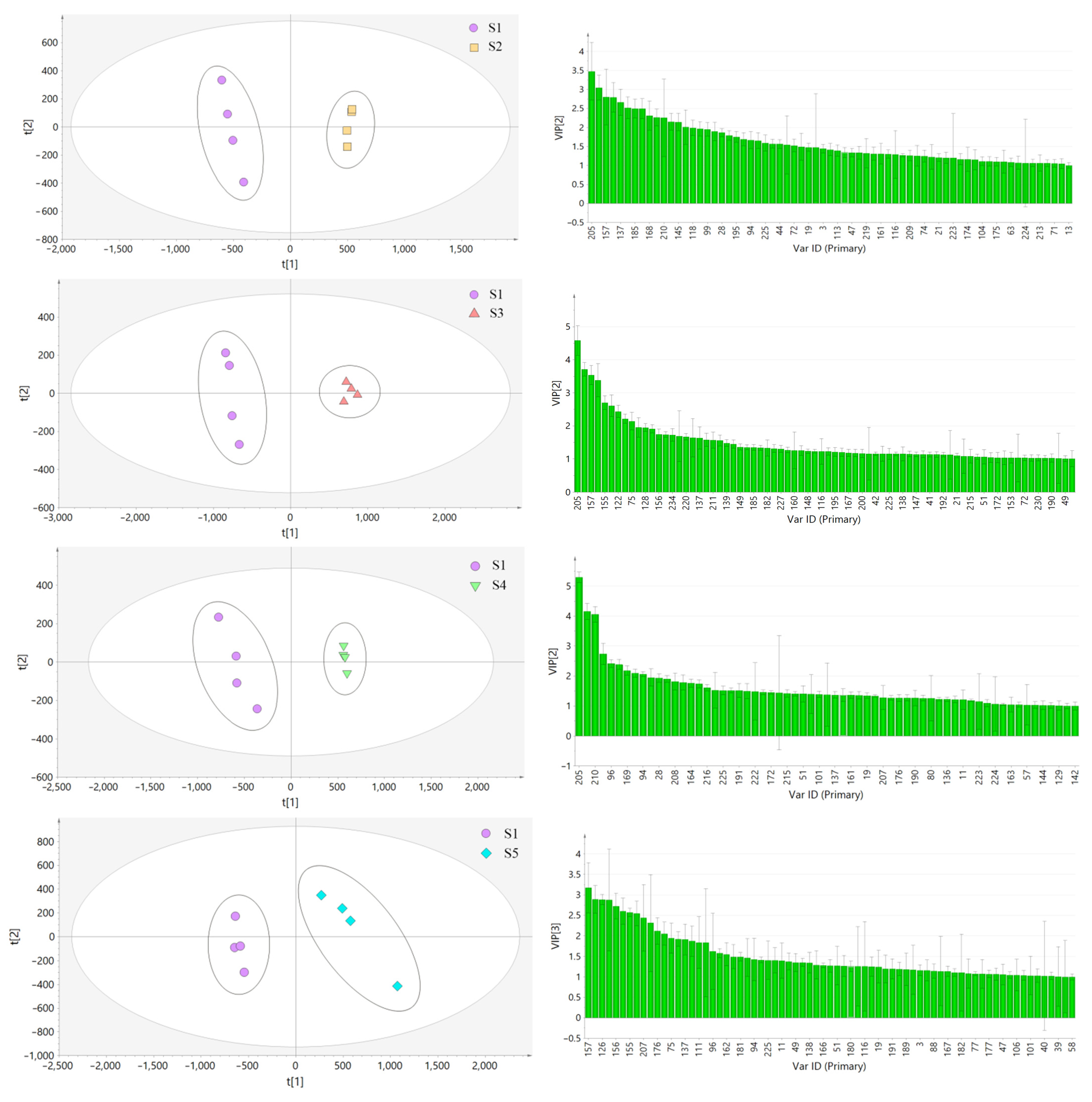 Molecules 27 04600 g010a 550