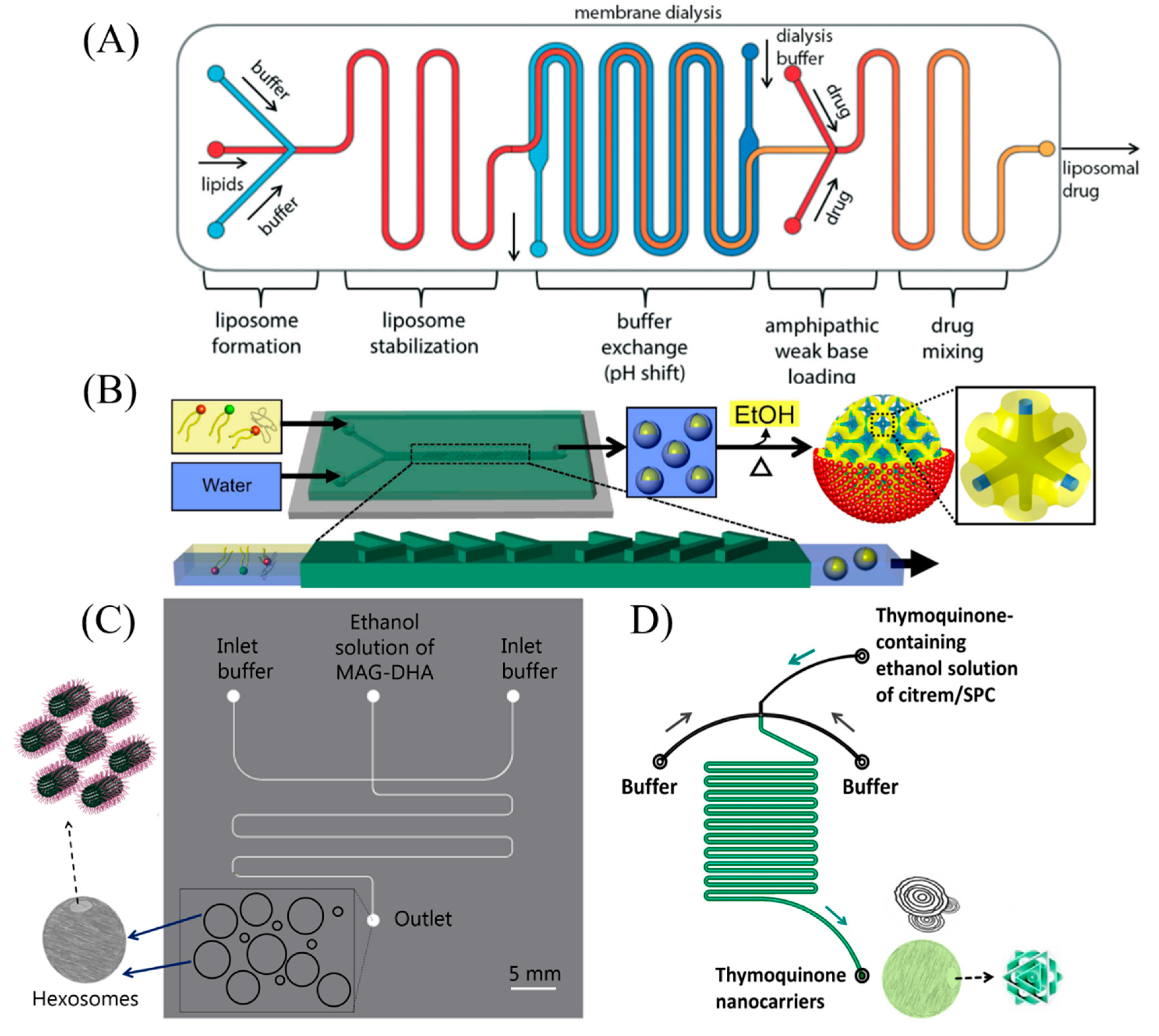 Molecules   Free Full Text   Microfluidic Nanomaterial Synthesis ...