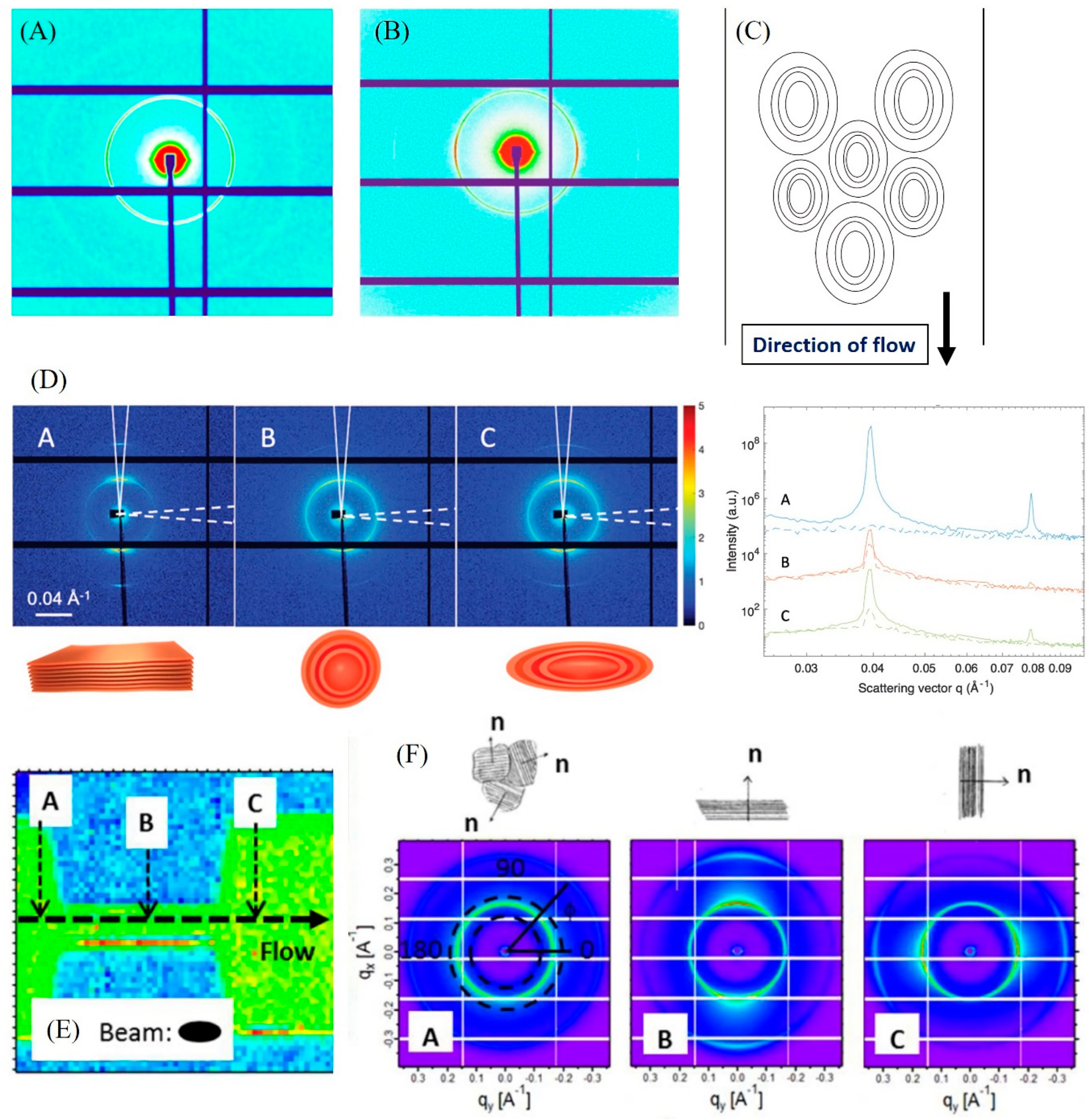 Molecules 27 04602 g004