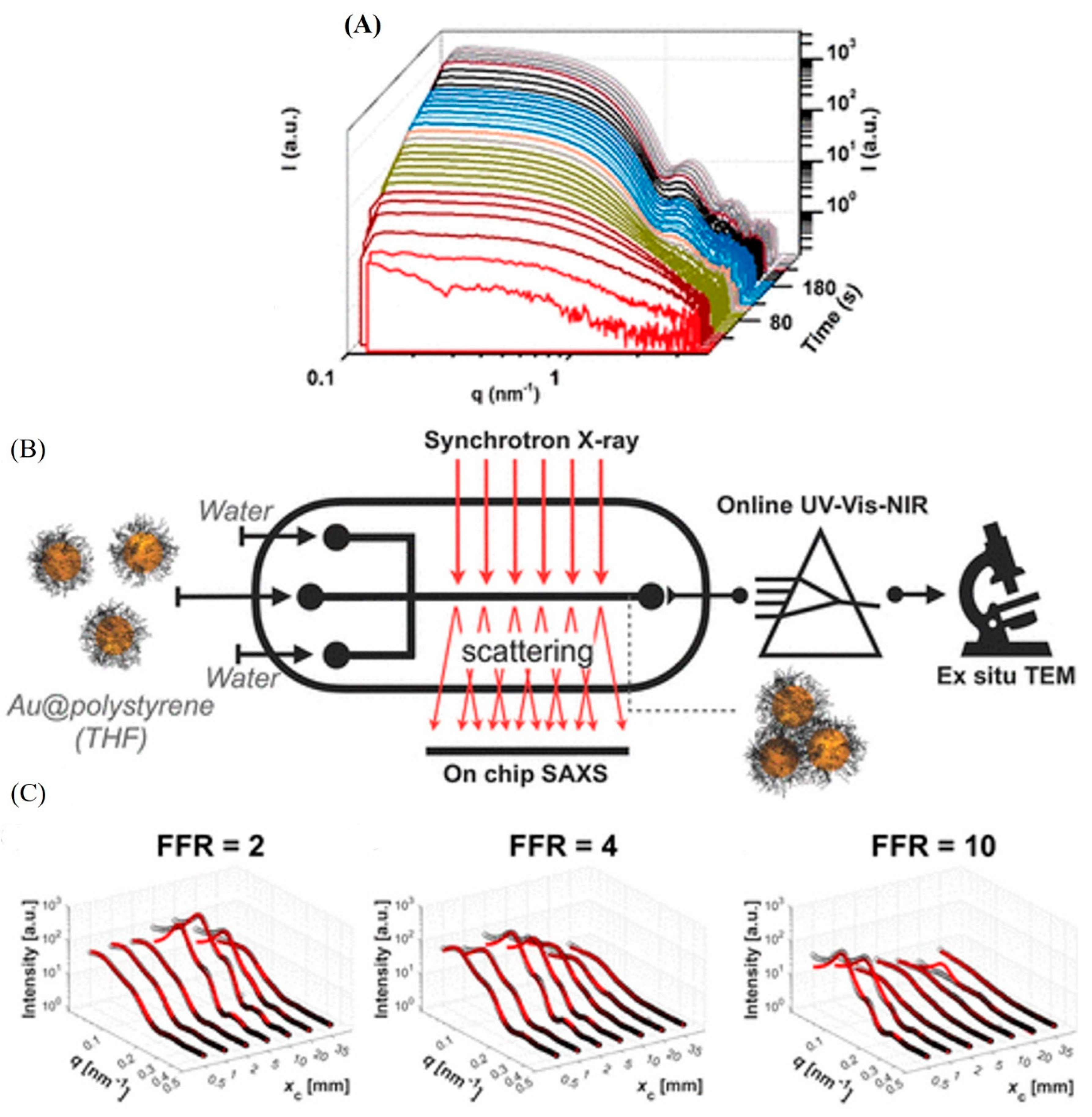 Molecules 27 04602 g005