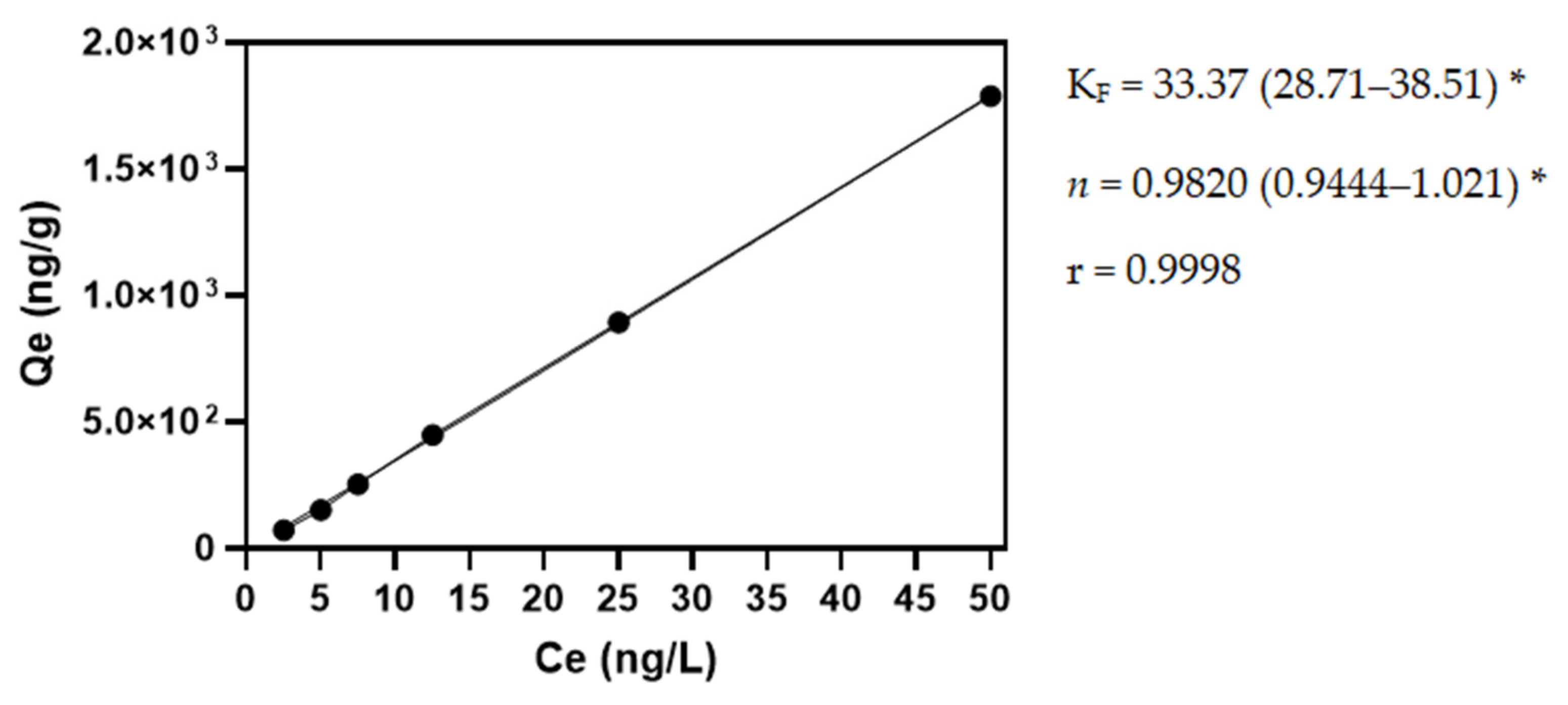 Molecules 27 04614 g001 Molecules 27 04614 g001