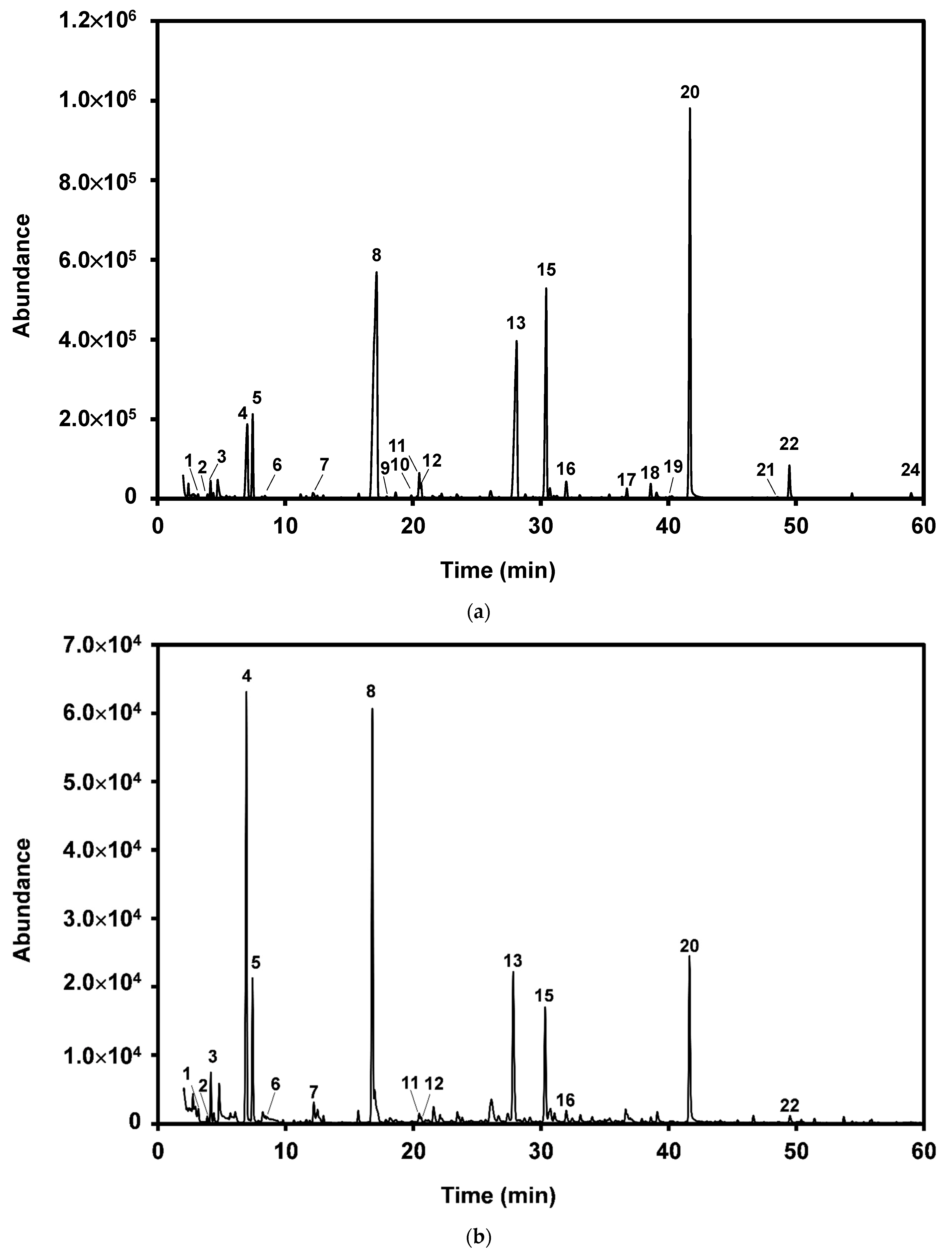 Molecules 27 04614 g002 Molecules 27 04614 g002