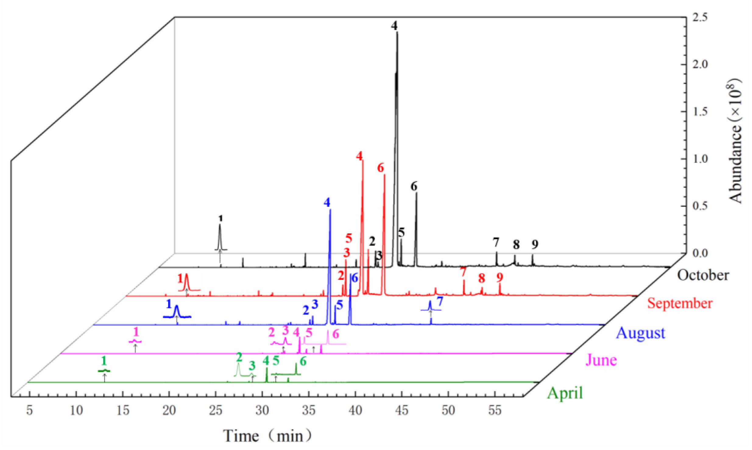 Molecules 27 04617 g002
