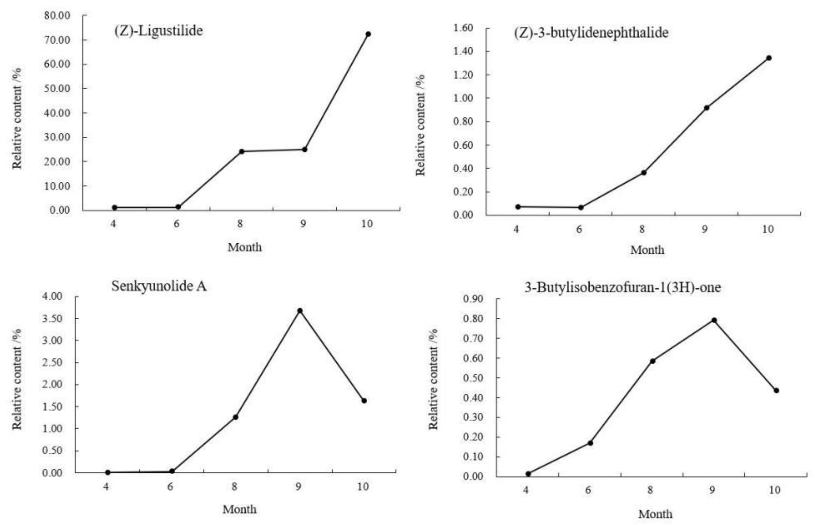 Molecules 27 04617 g003