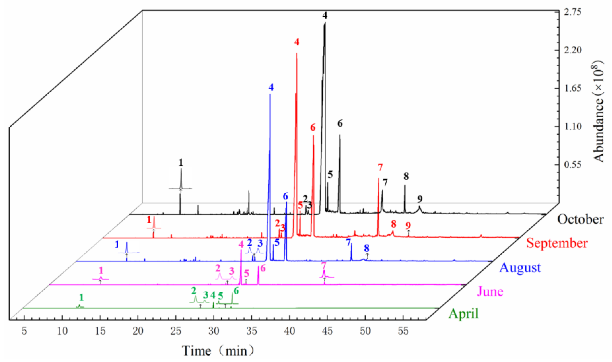 Molecules 27 04617 g006
