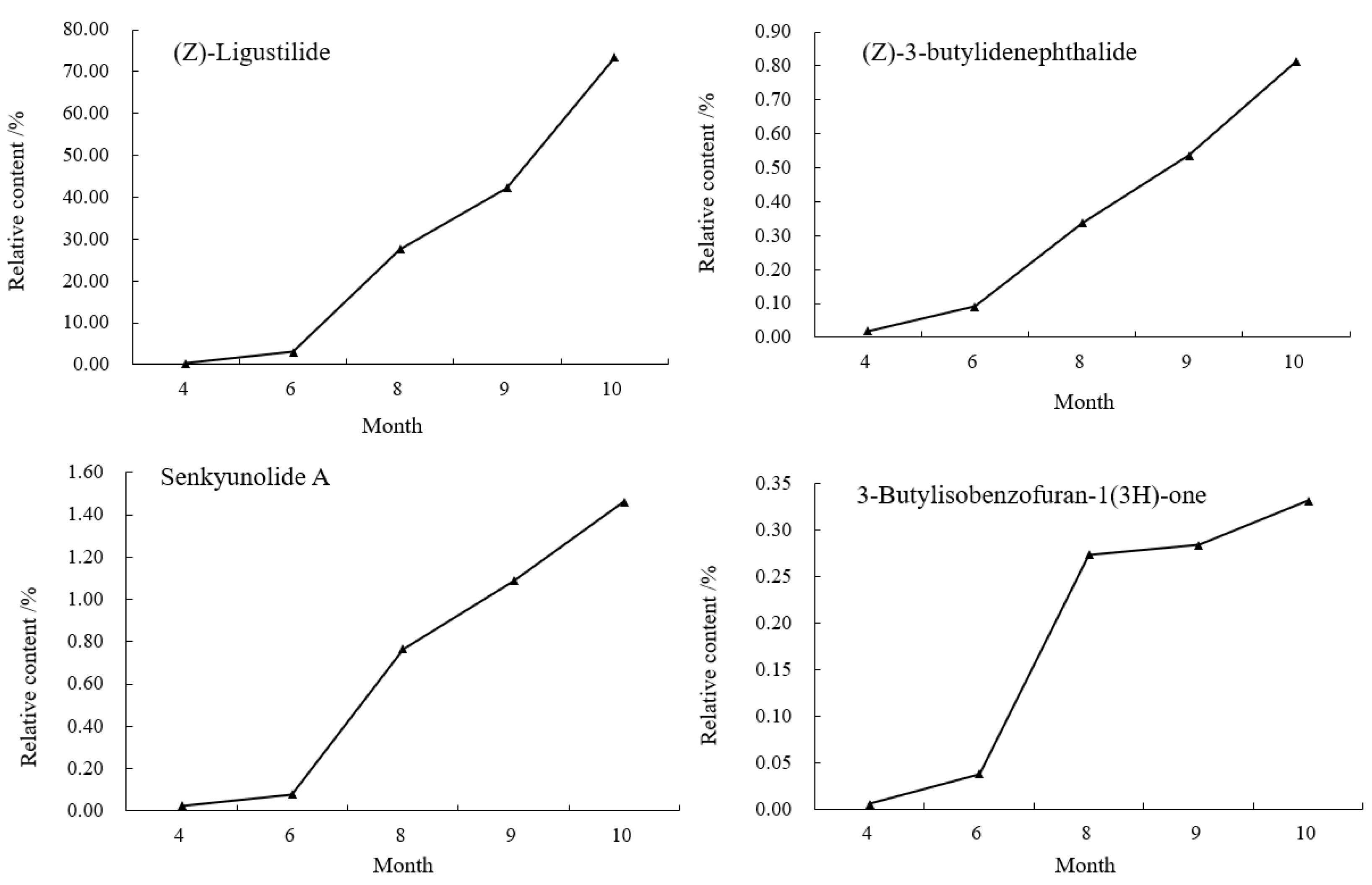 Molecules 27 04617 g007