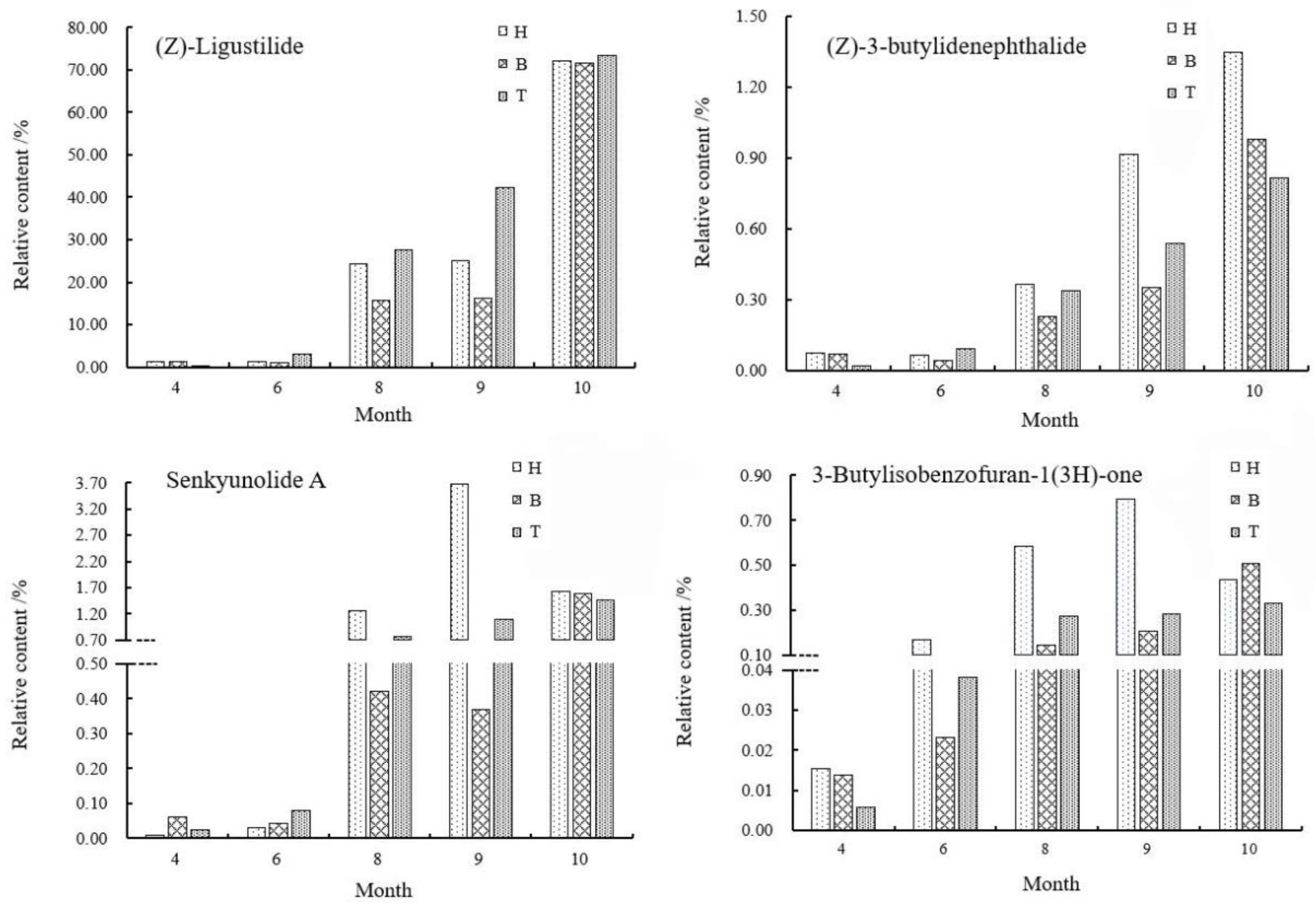 Molecules 27 04617 g008