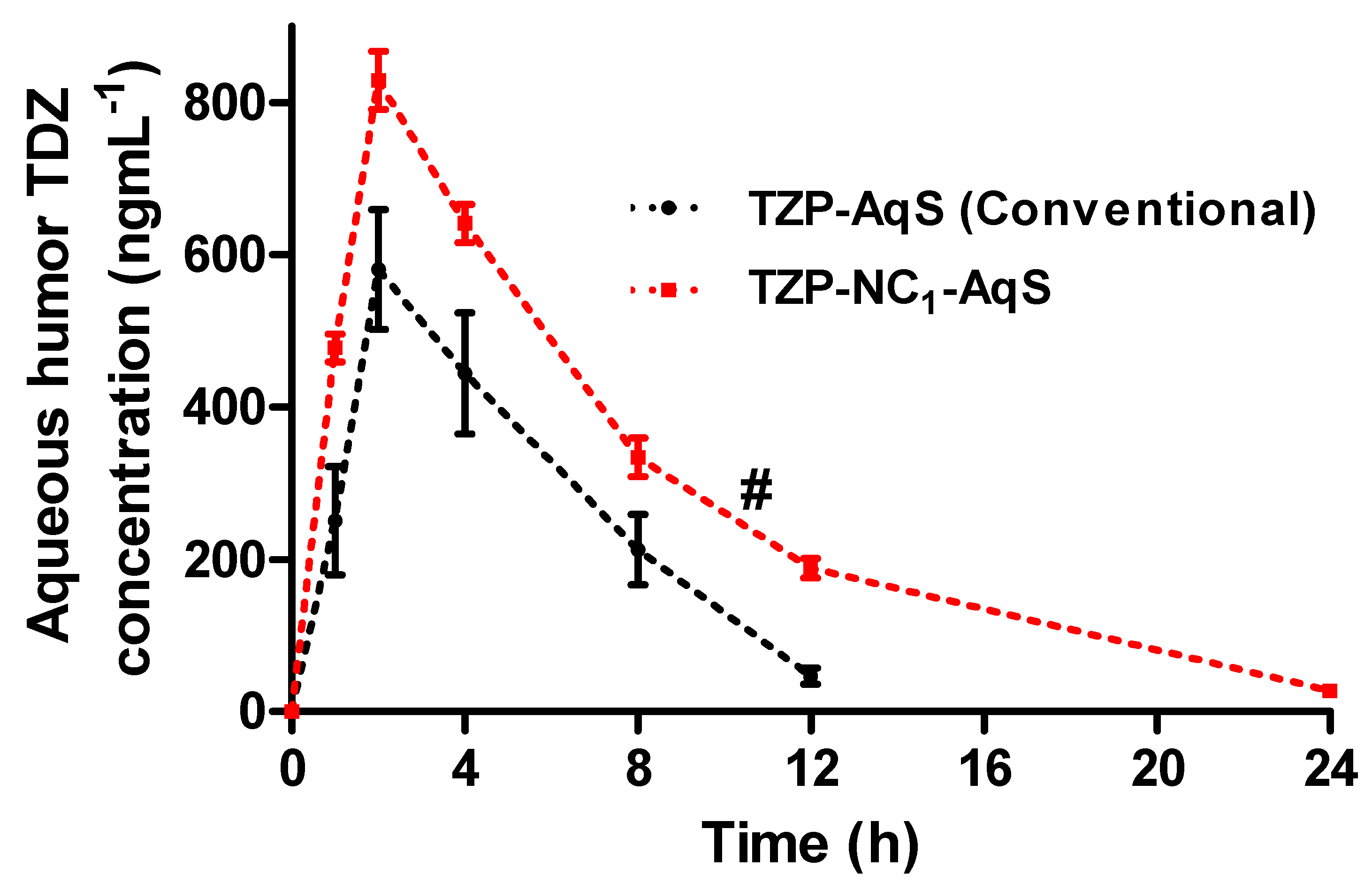Molecules 27 04619 g003