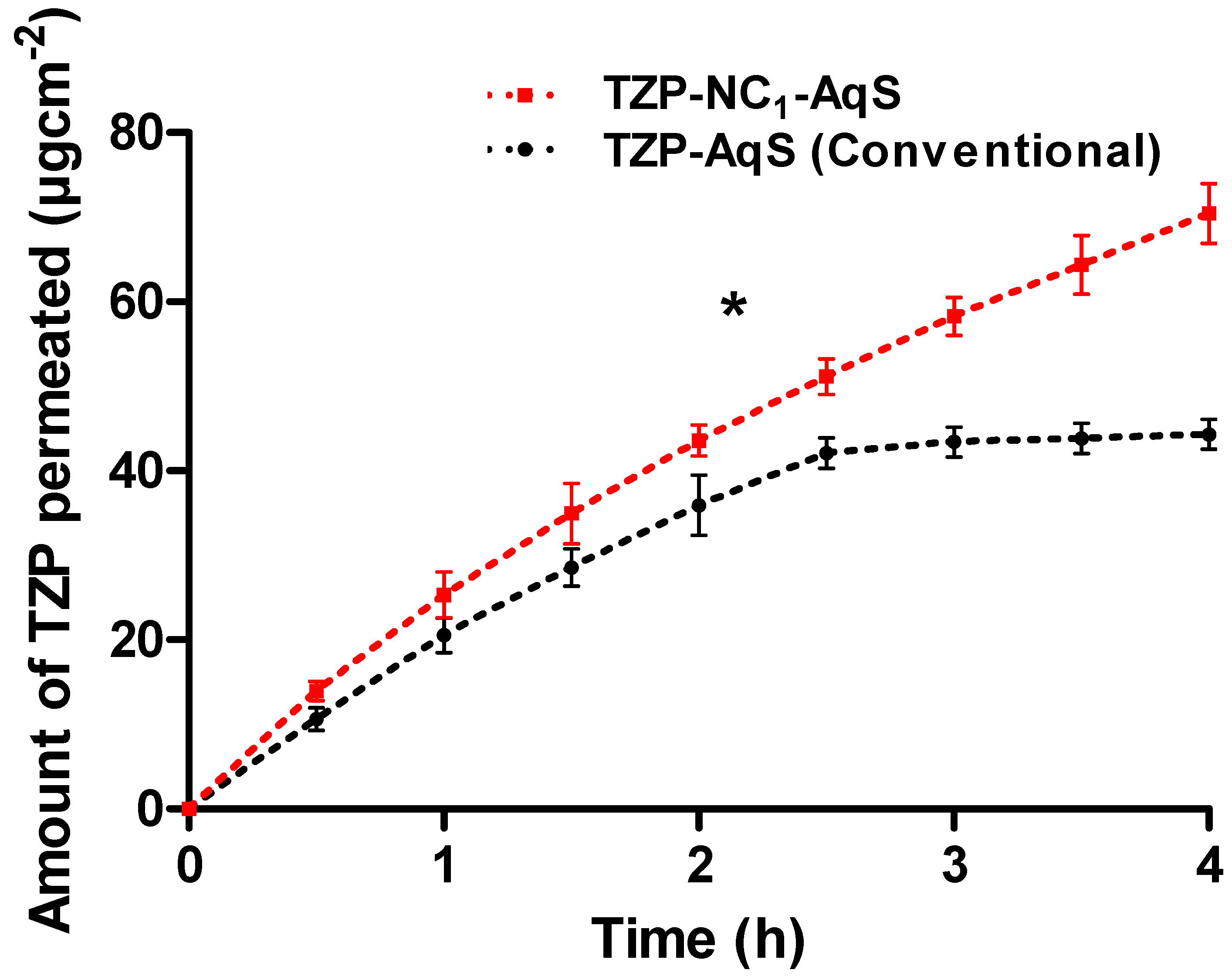 Molecules 27 04619 g004