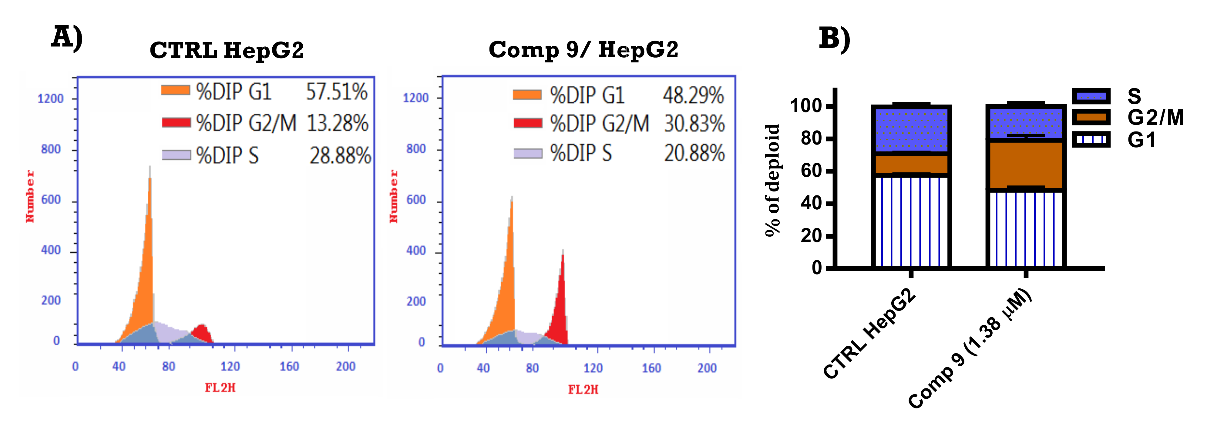 Molecules 27 04621 g003