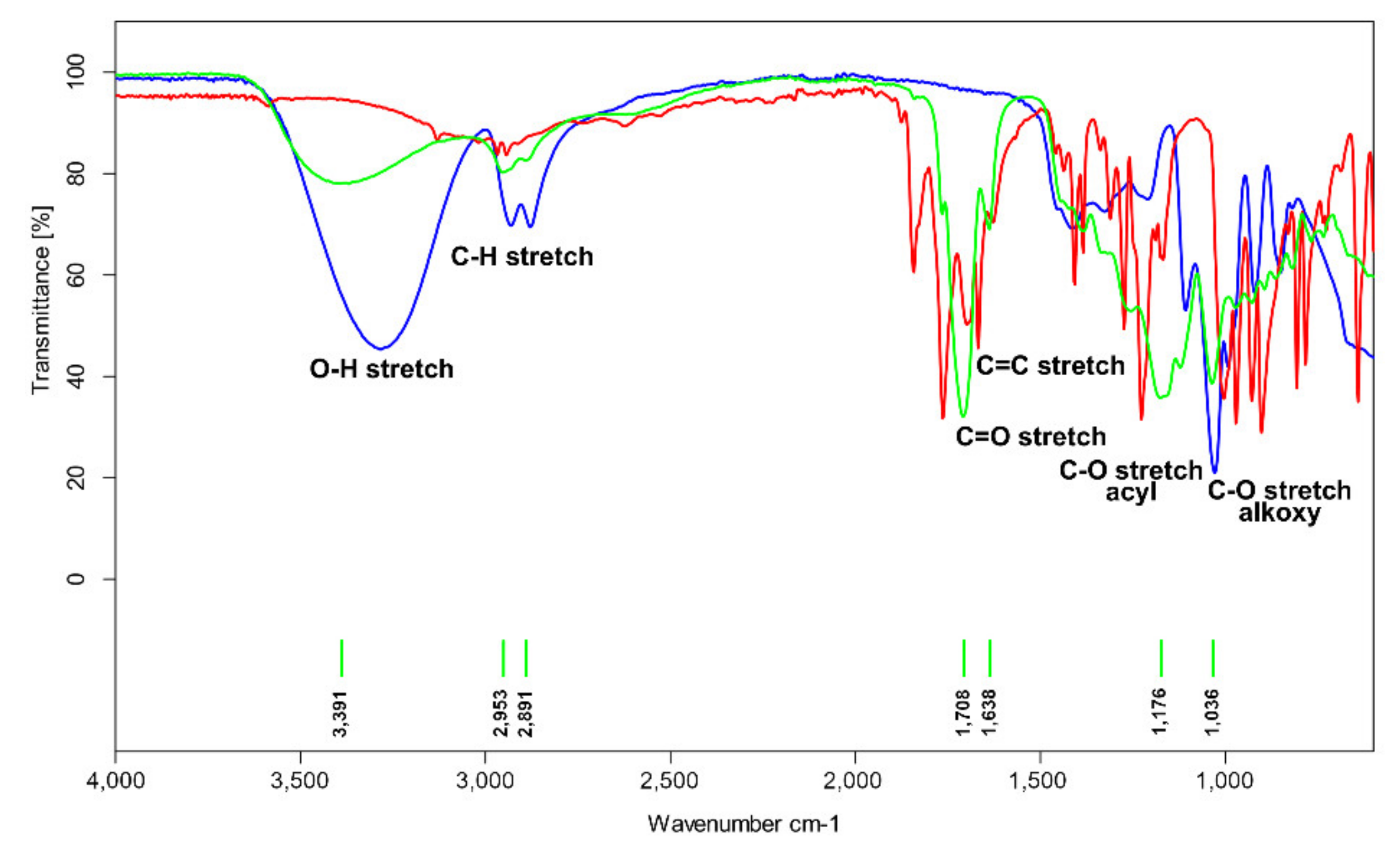 Molecules 27 04627 g007
