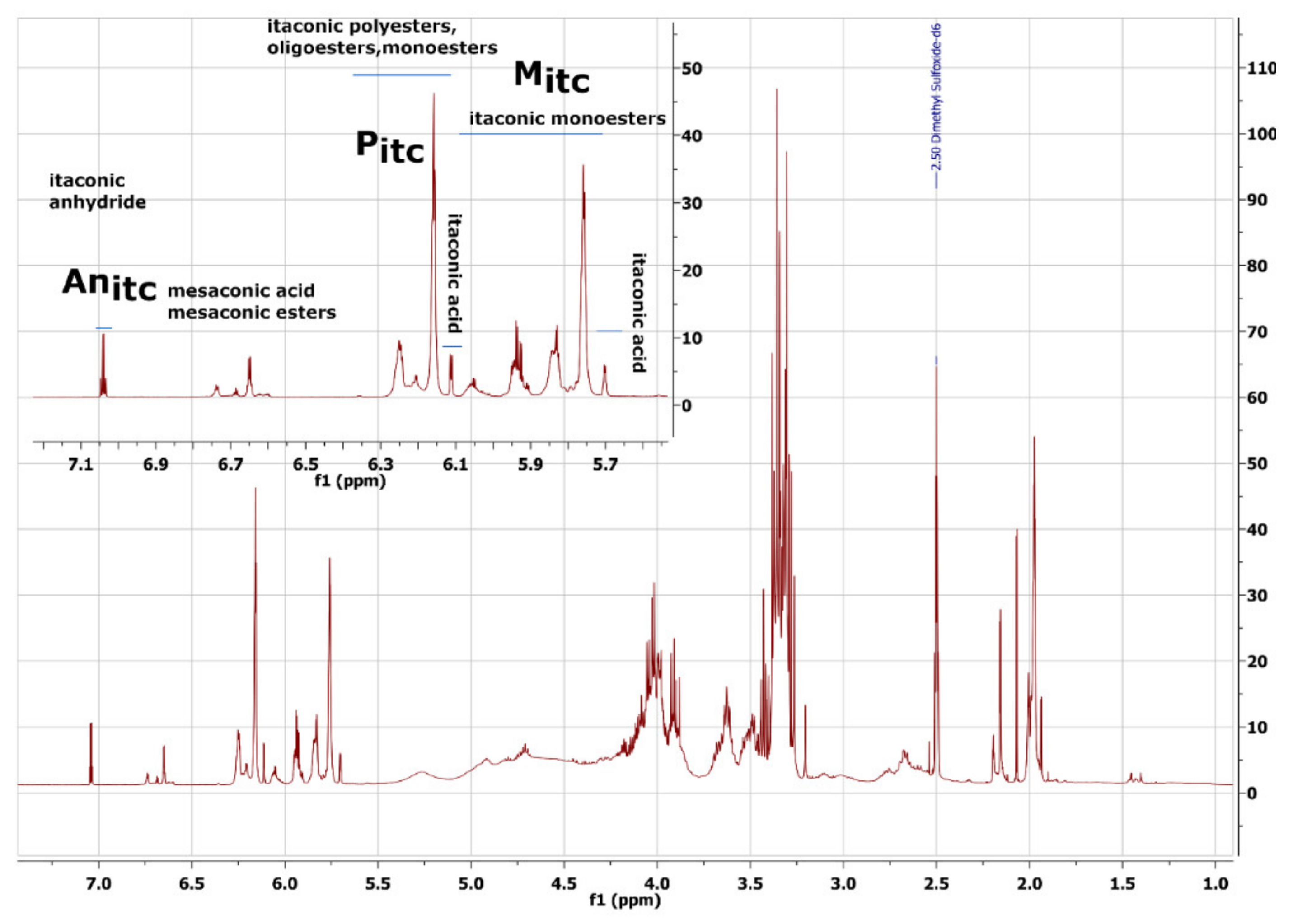 Molecules 27 04627 g008