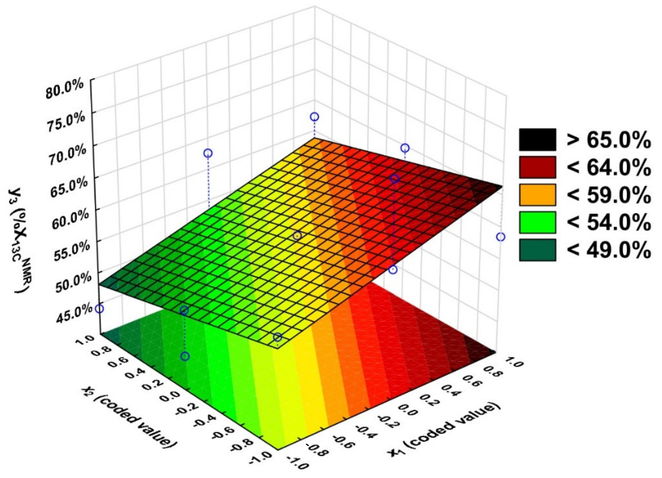 Molecules 27 04627 g012