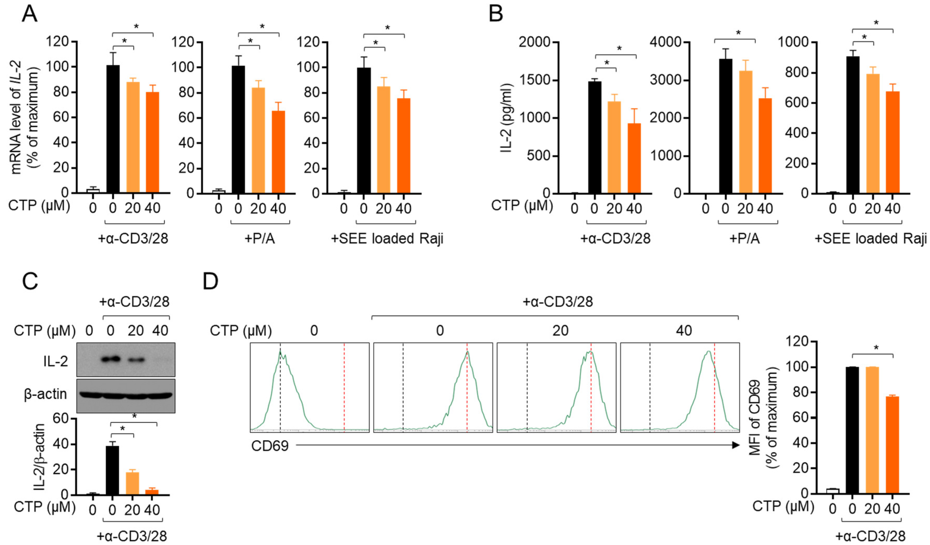 Molecules 27 04633 g003 Molecules 27 04633 g003