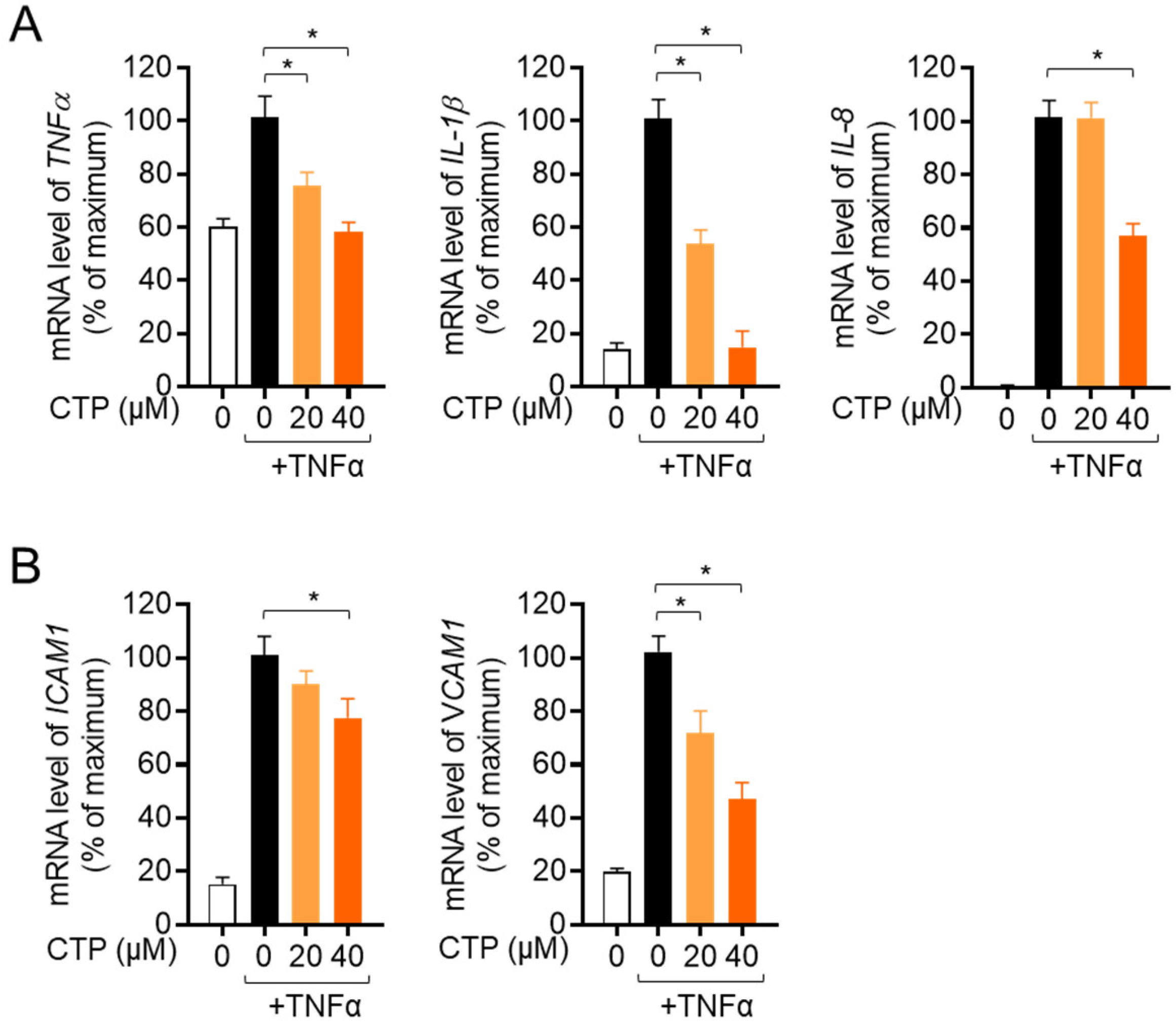 Molecules 27 04633 g004 Molecules 27 04633 g004