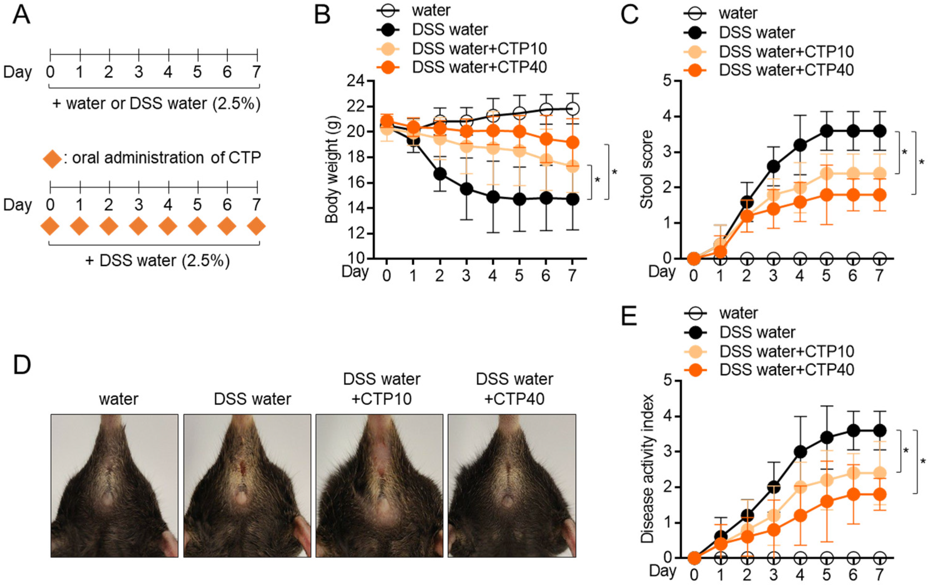 Molecules 27 04633 g006 Molecules 27 04633 g006