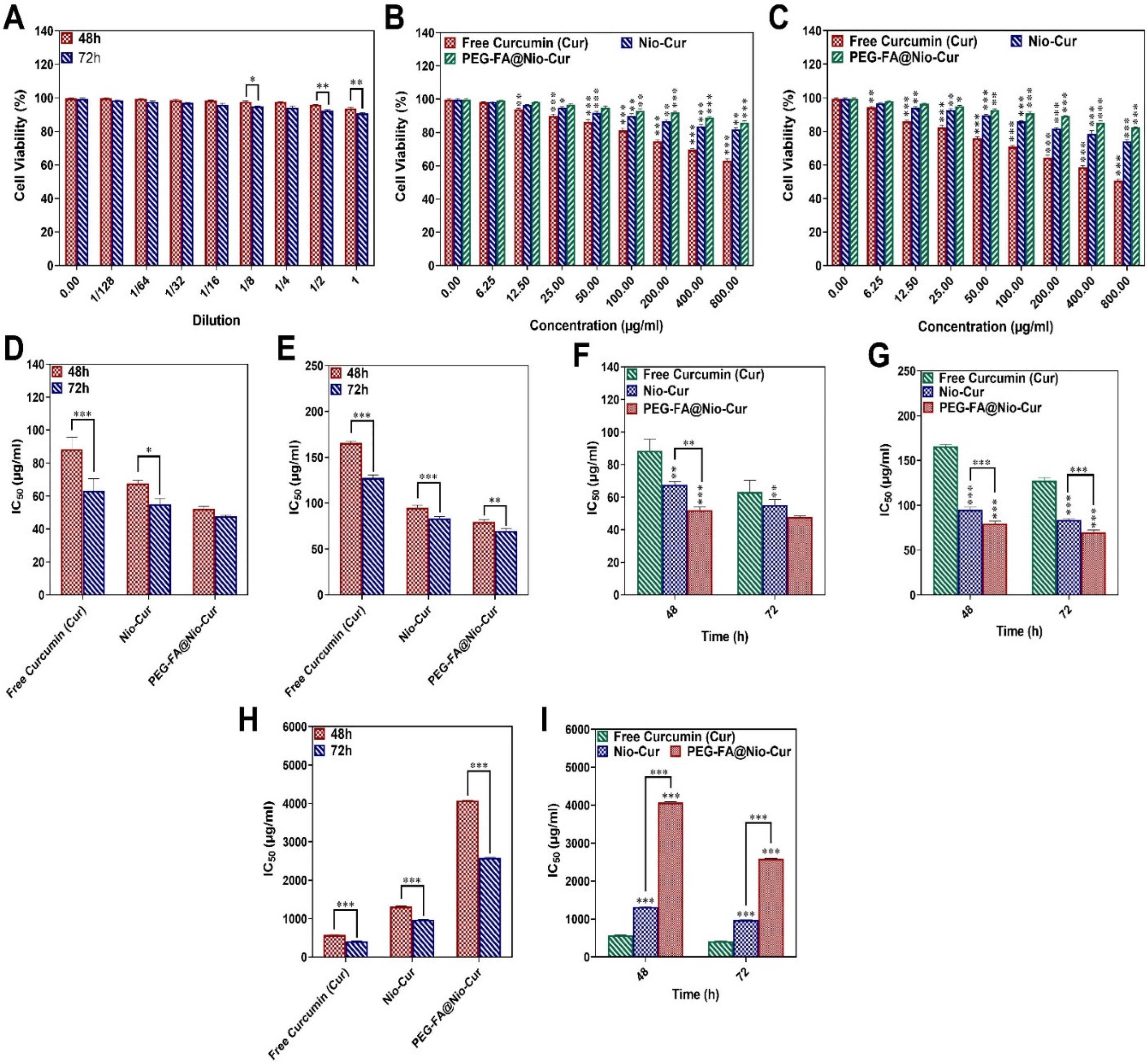 Molecules 27 04634 g003