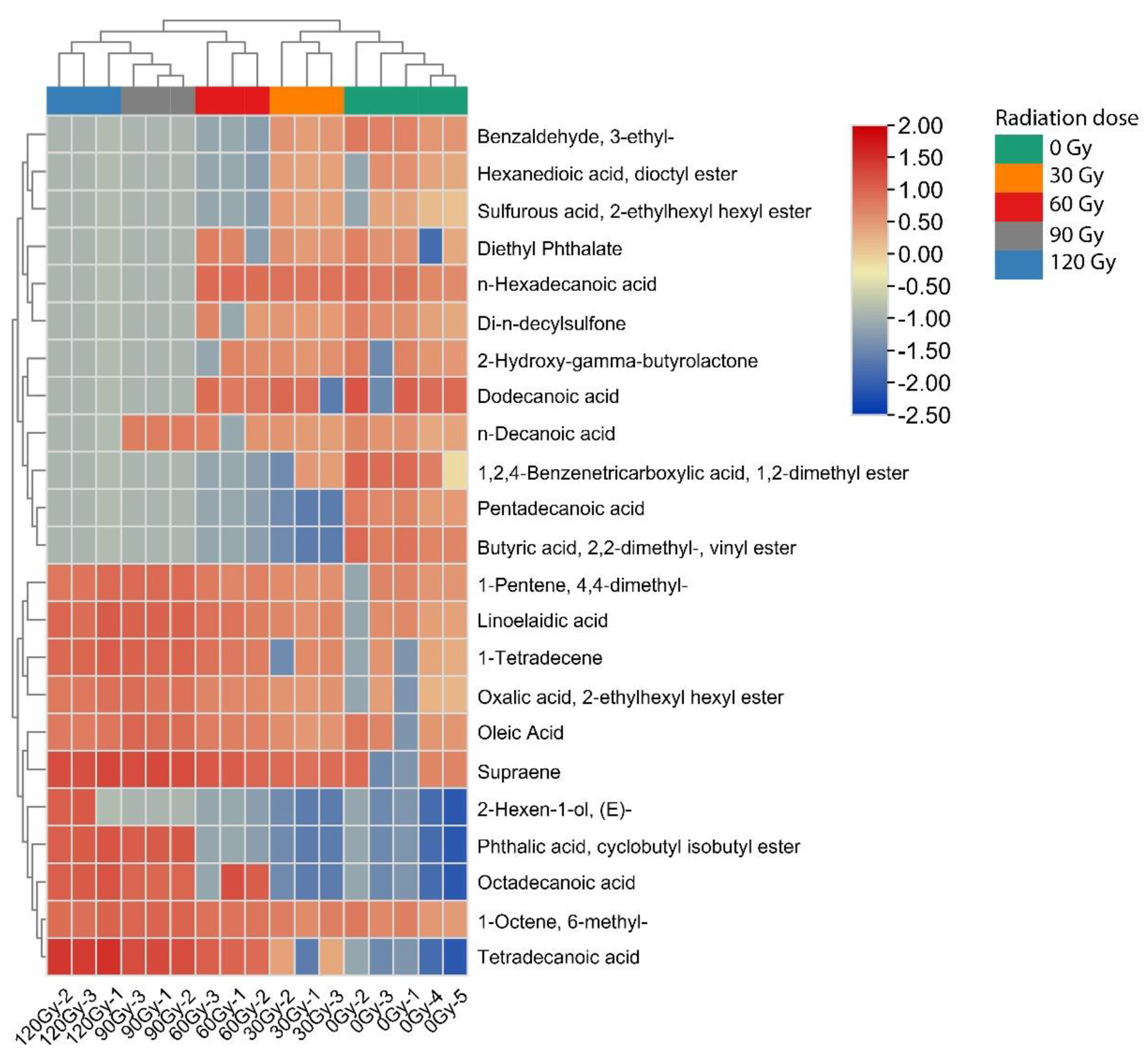 Molecules 27 04641 g002