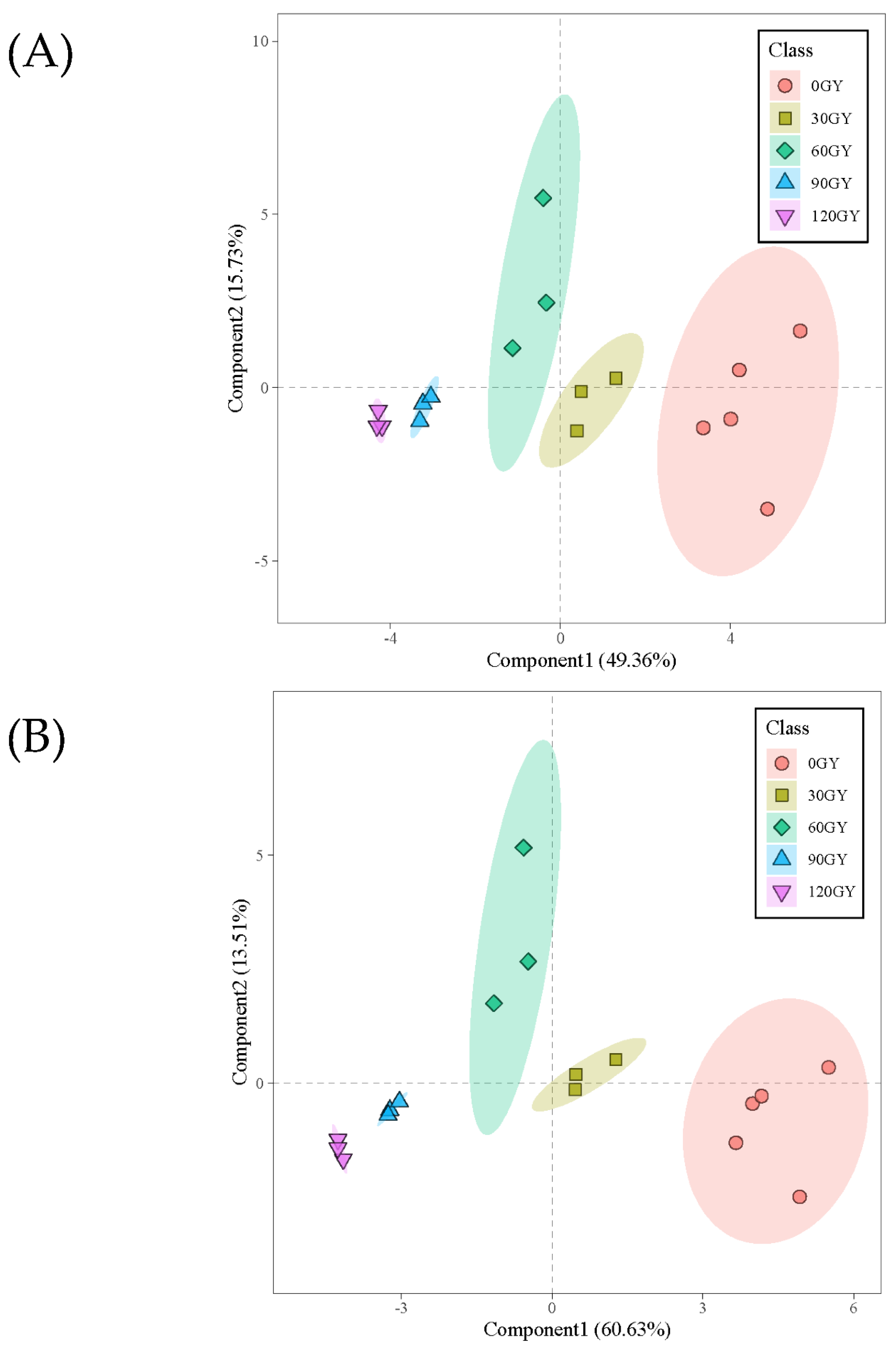 Molecules 27 04641 g003a