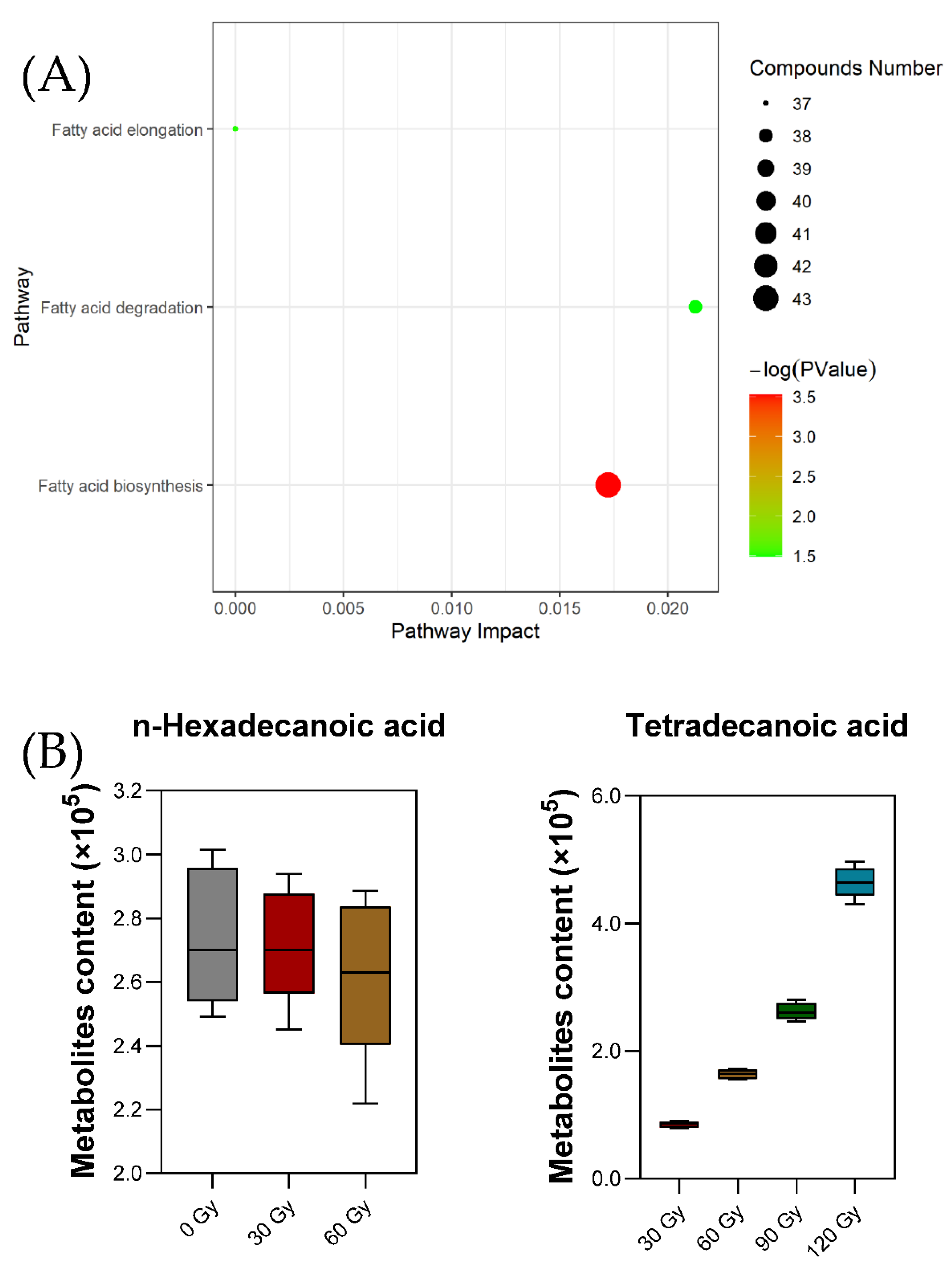 Molecules 27 04641 g004
