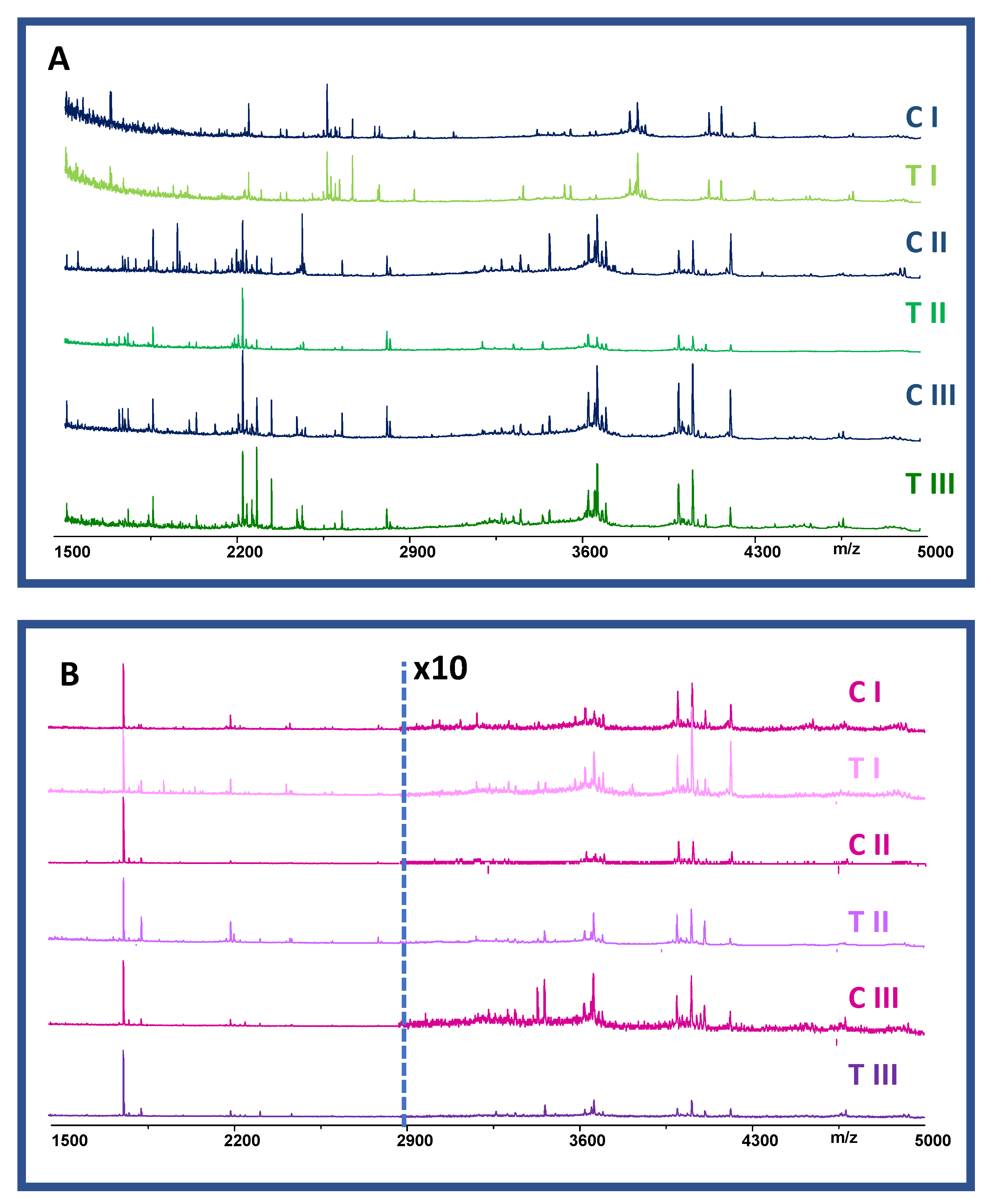 Molecules 27 04645 g003