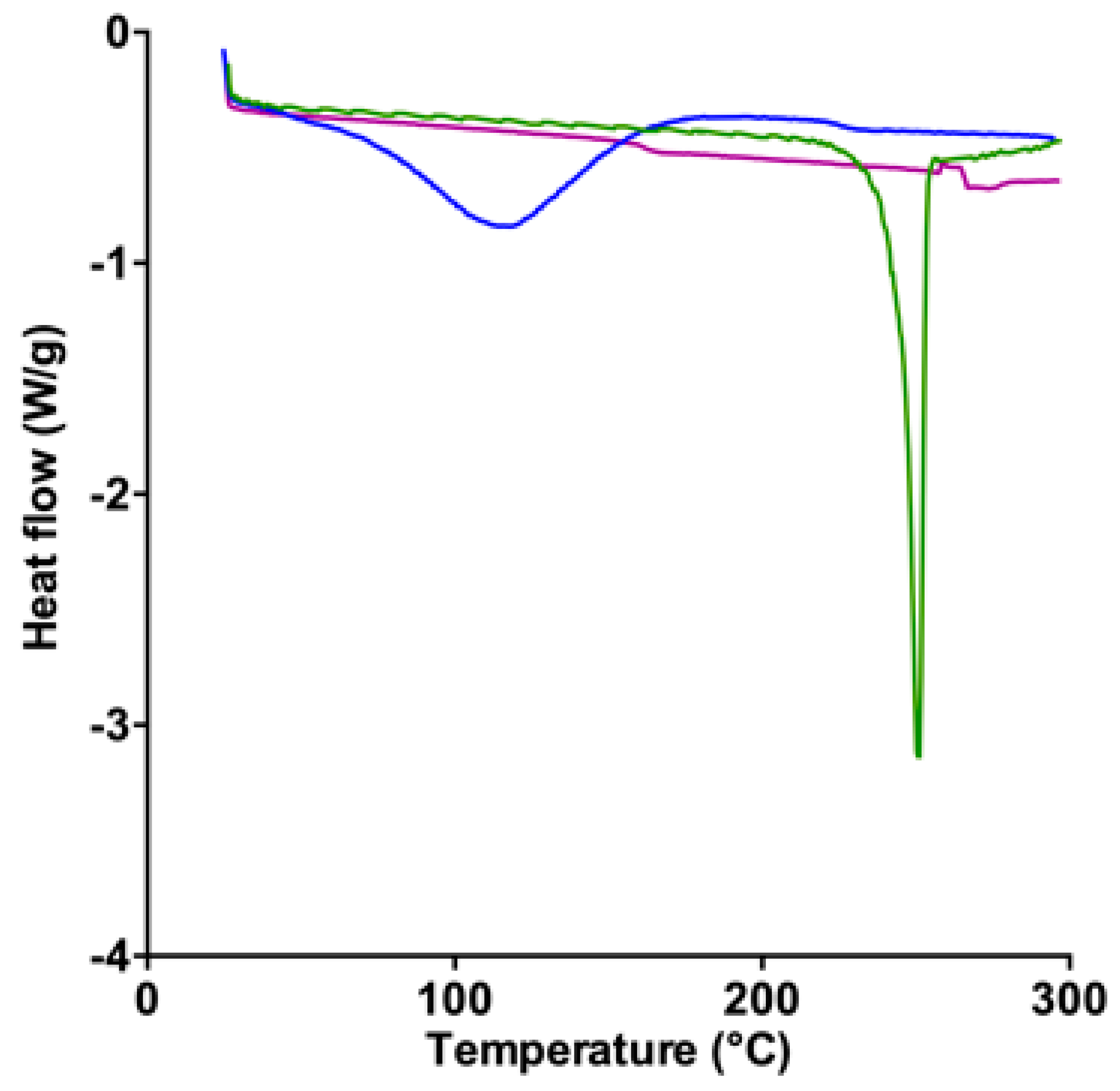 Molecules 27 04651 g003