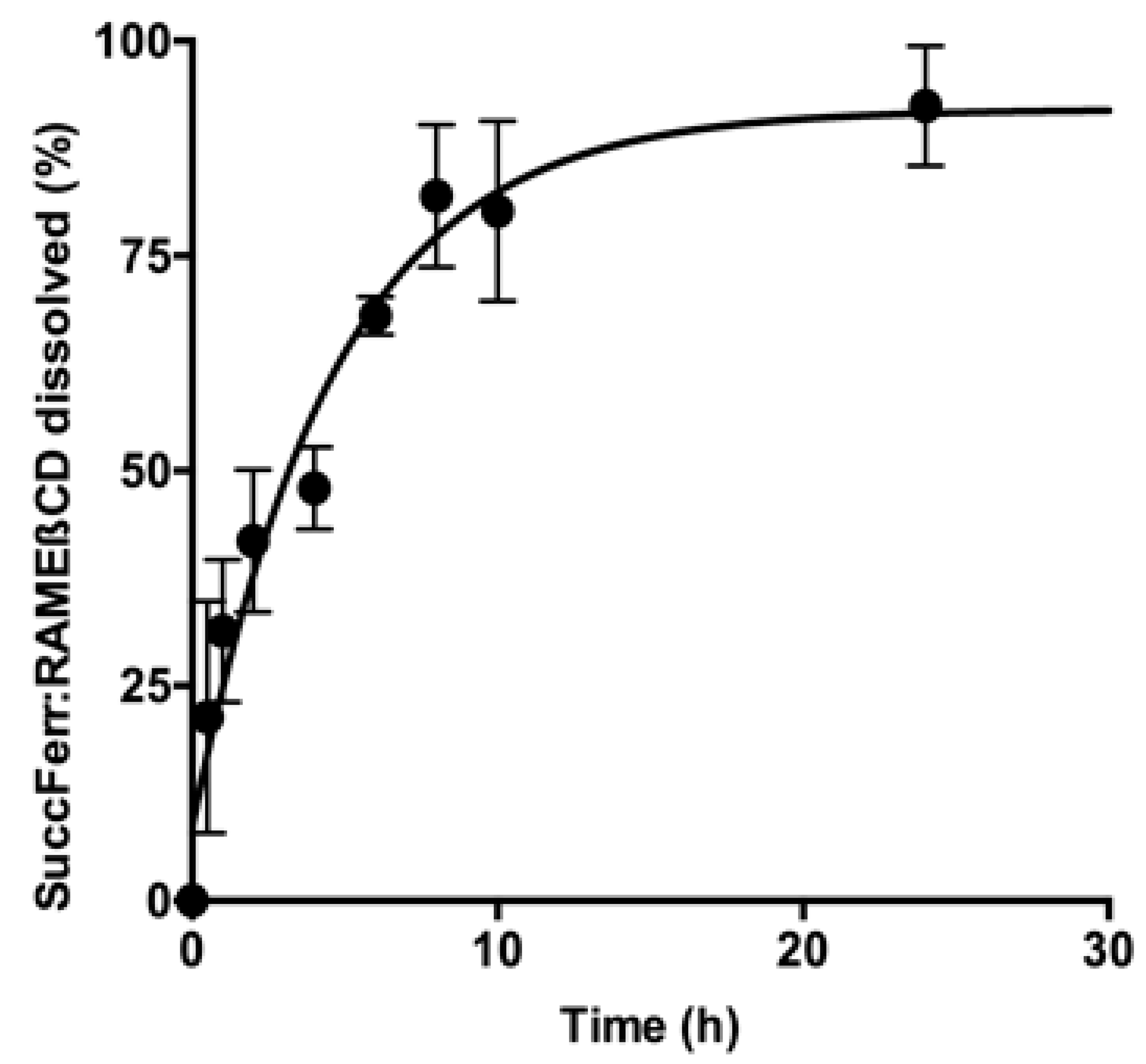 Molecules 27 04651 g005