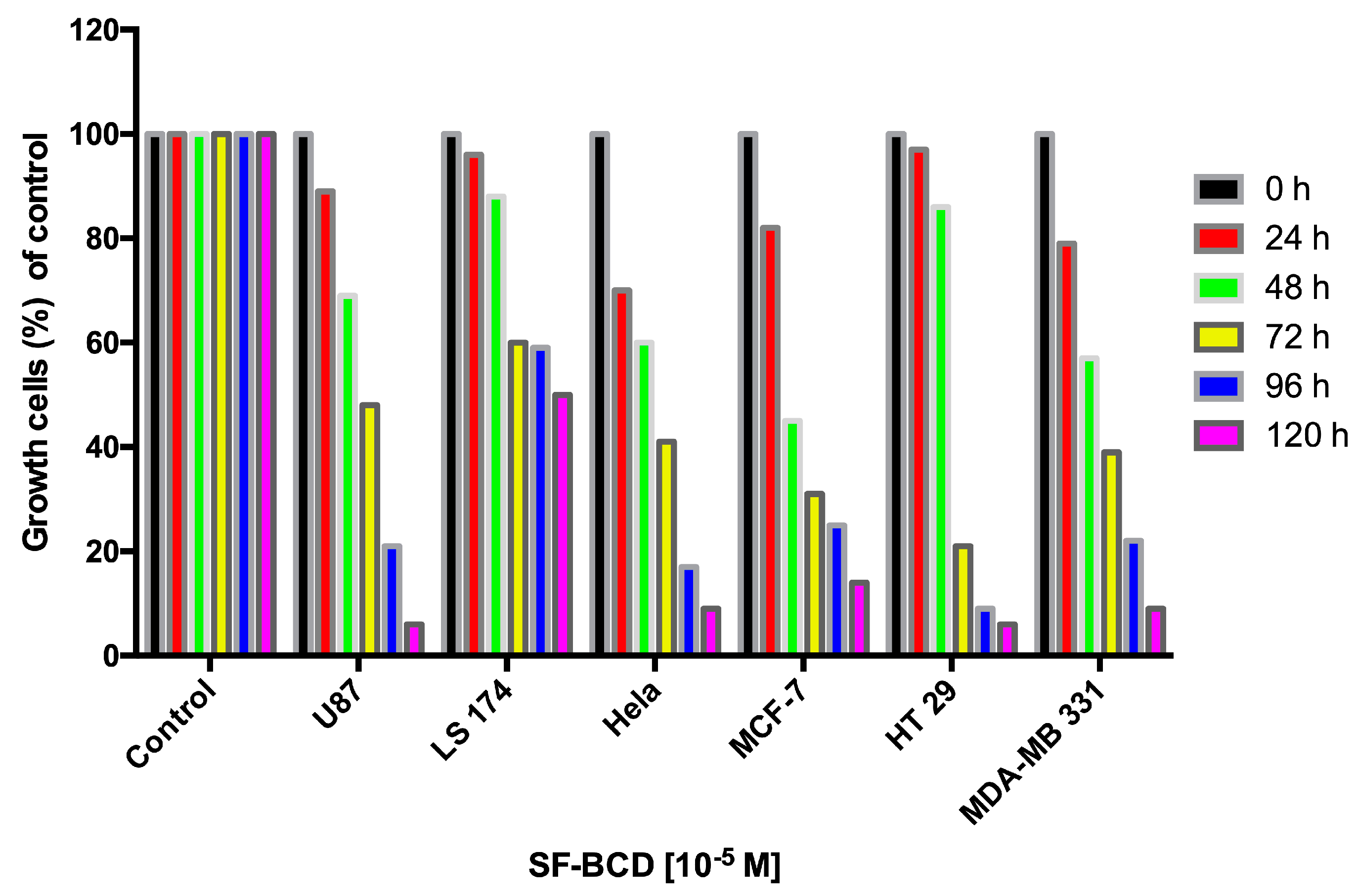 Molecules 27 04651 g006