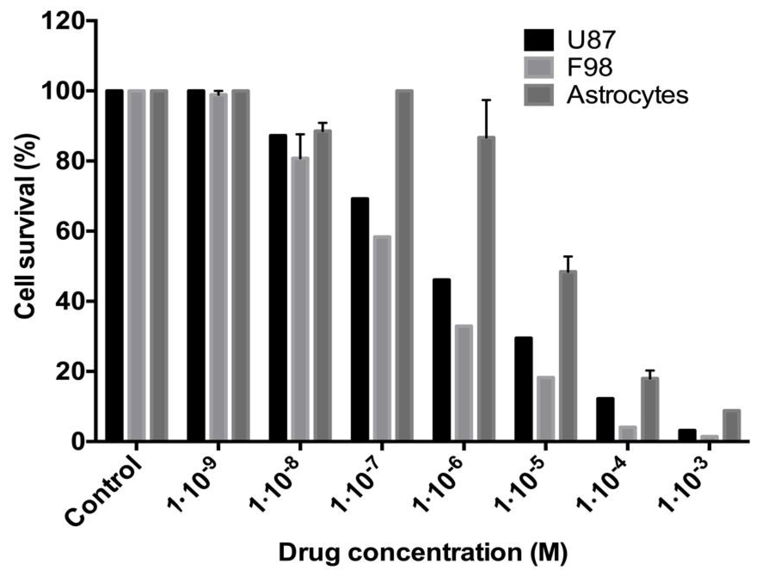 Molecules 27 04651 g007