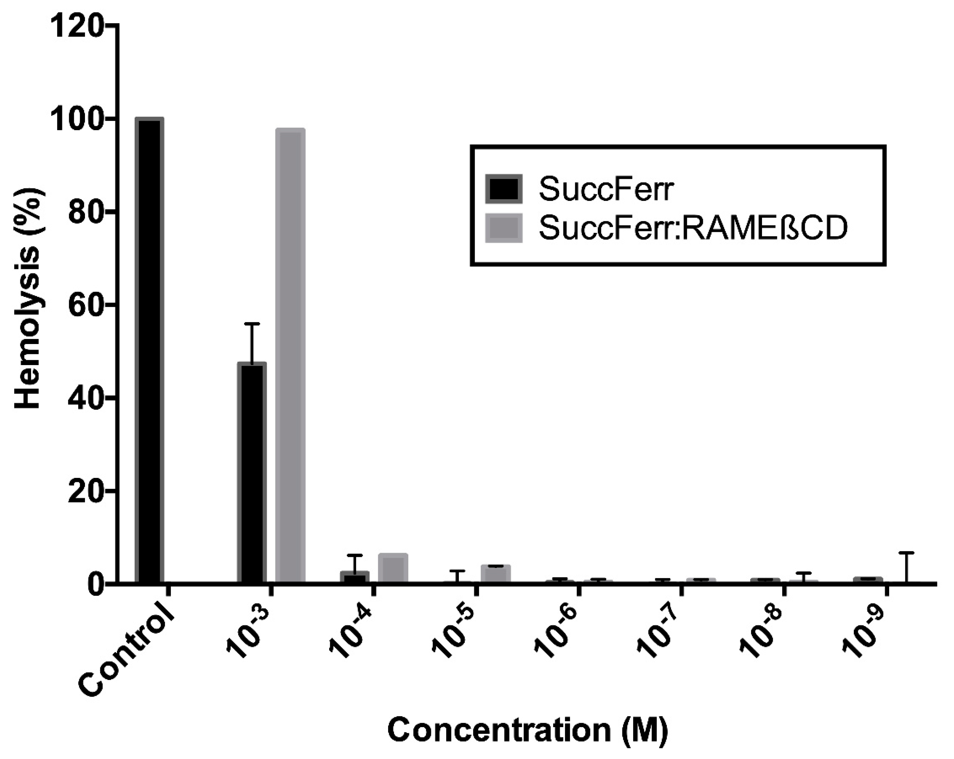 Molecules 27 04651 g011