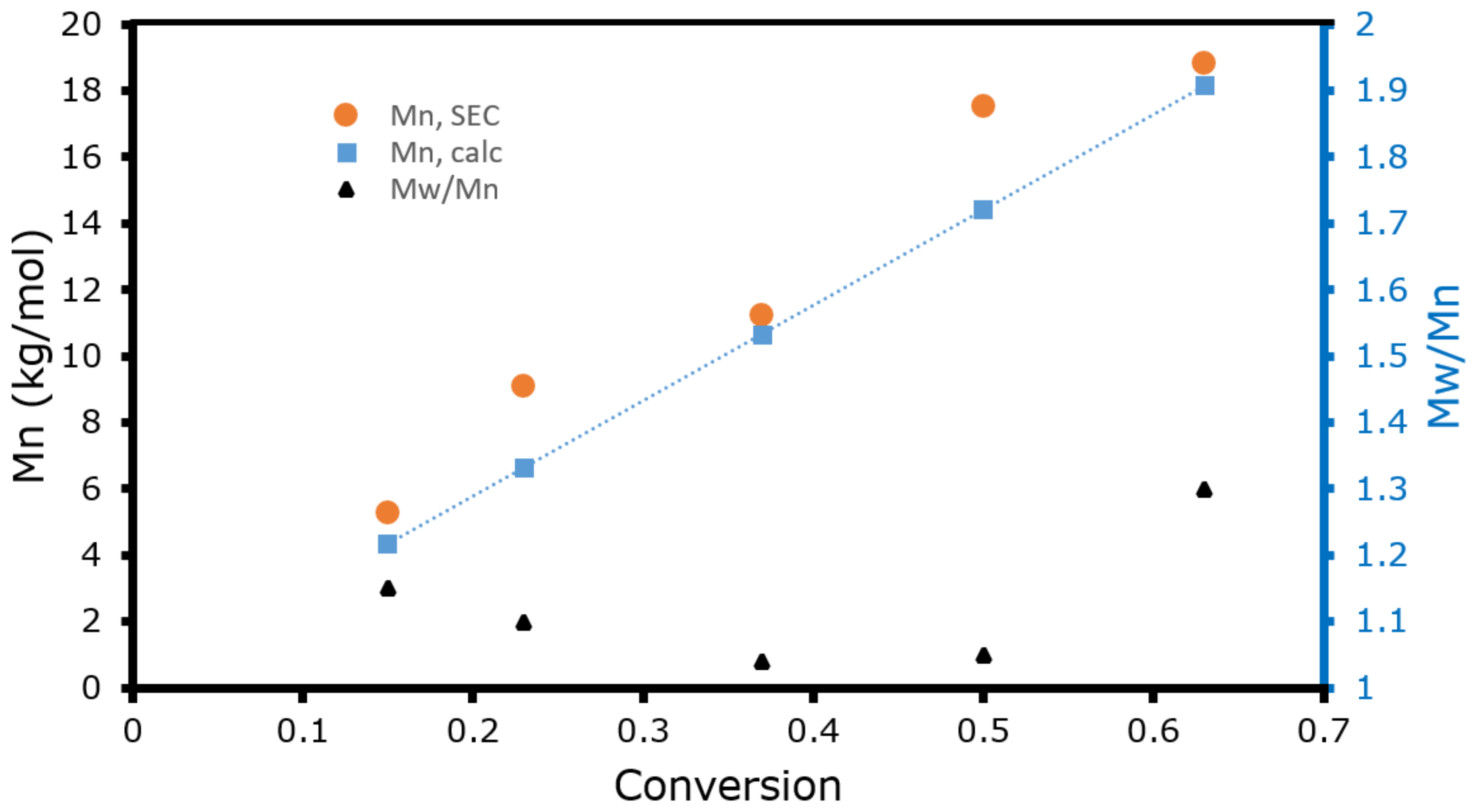 Molecules 27 04654 g001