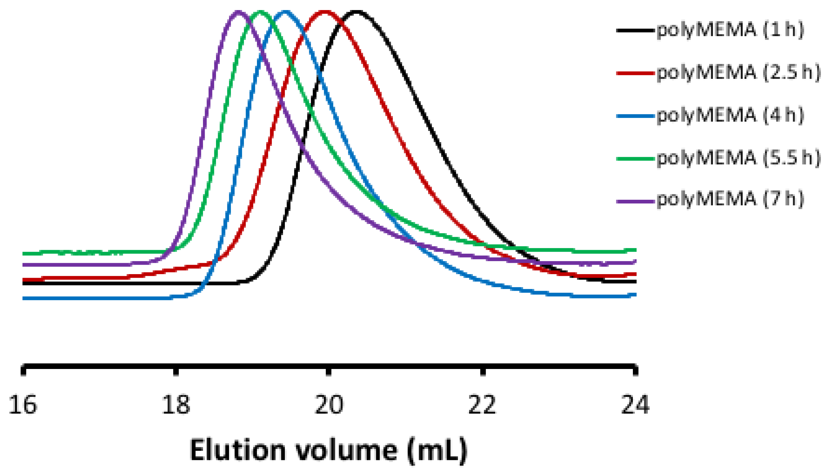Molecules 27 04654 g002